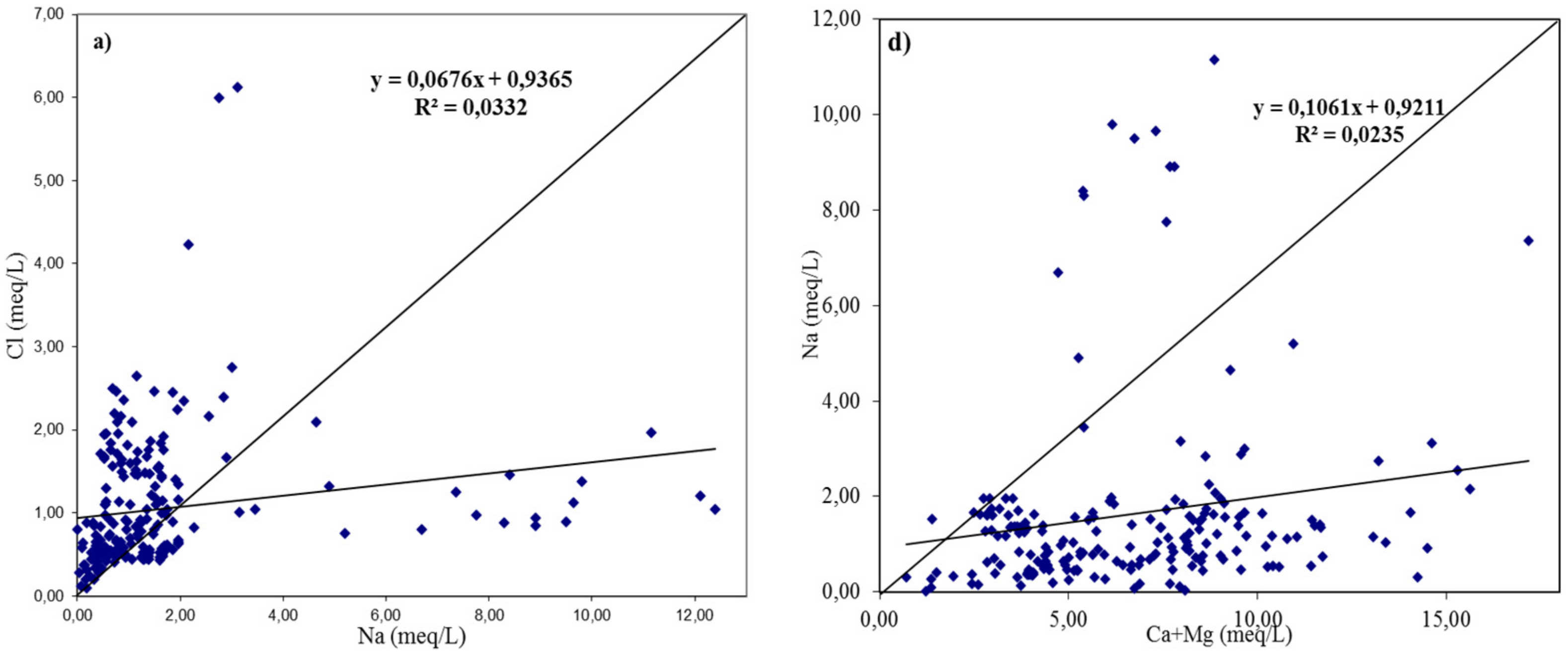 Agronomy 12 01177 g021a