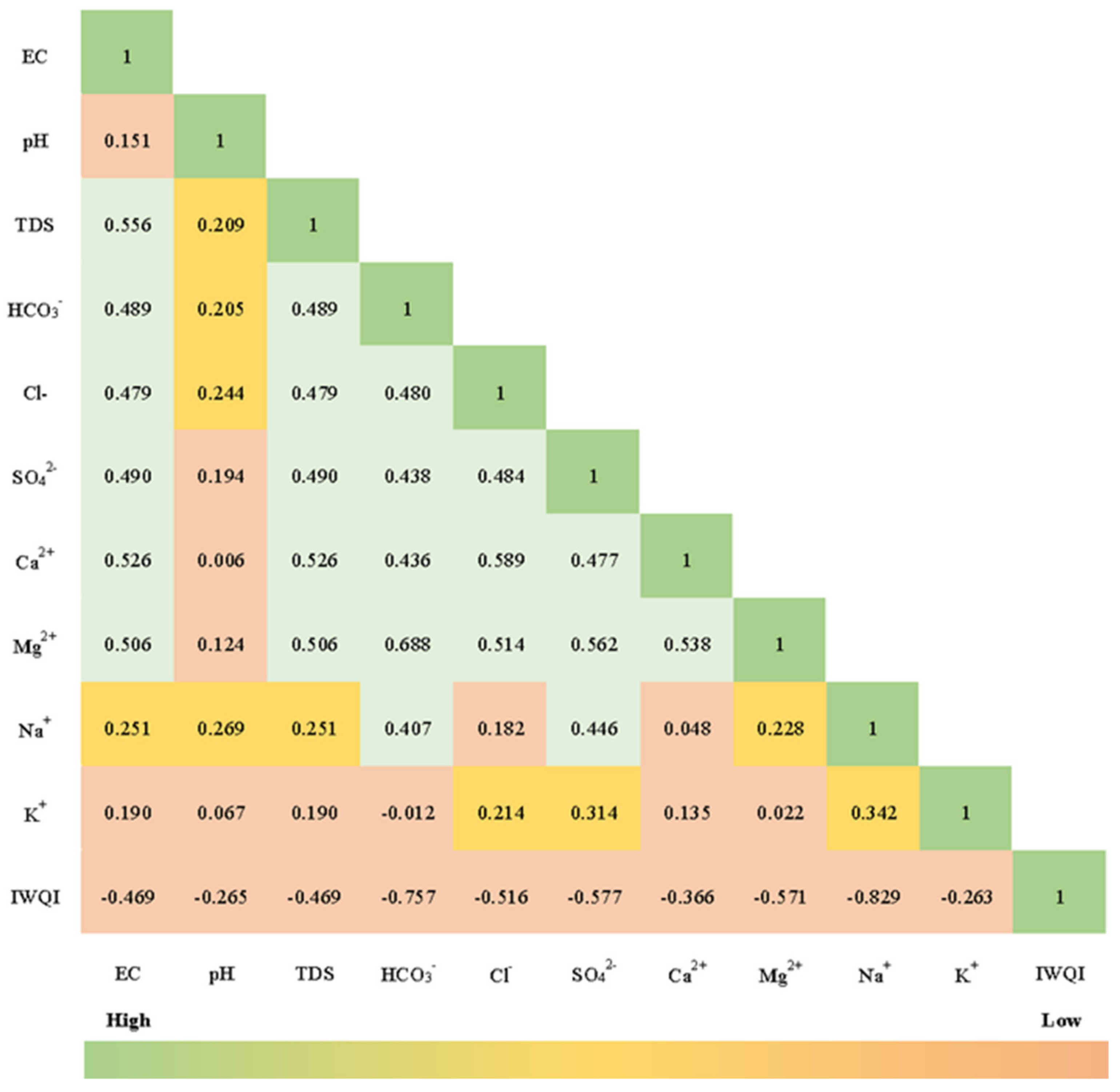Agronomy 12 01177 g022