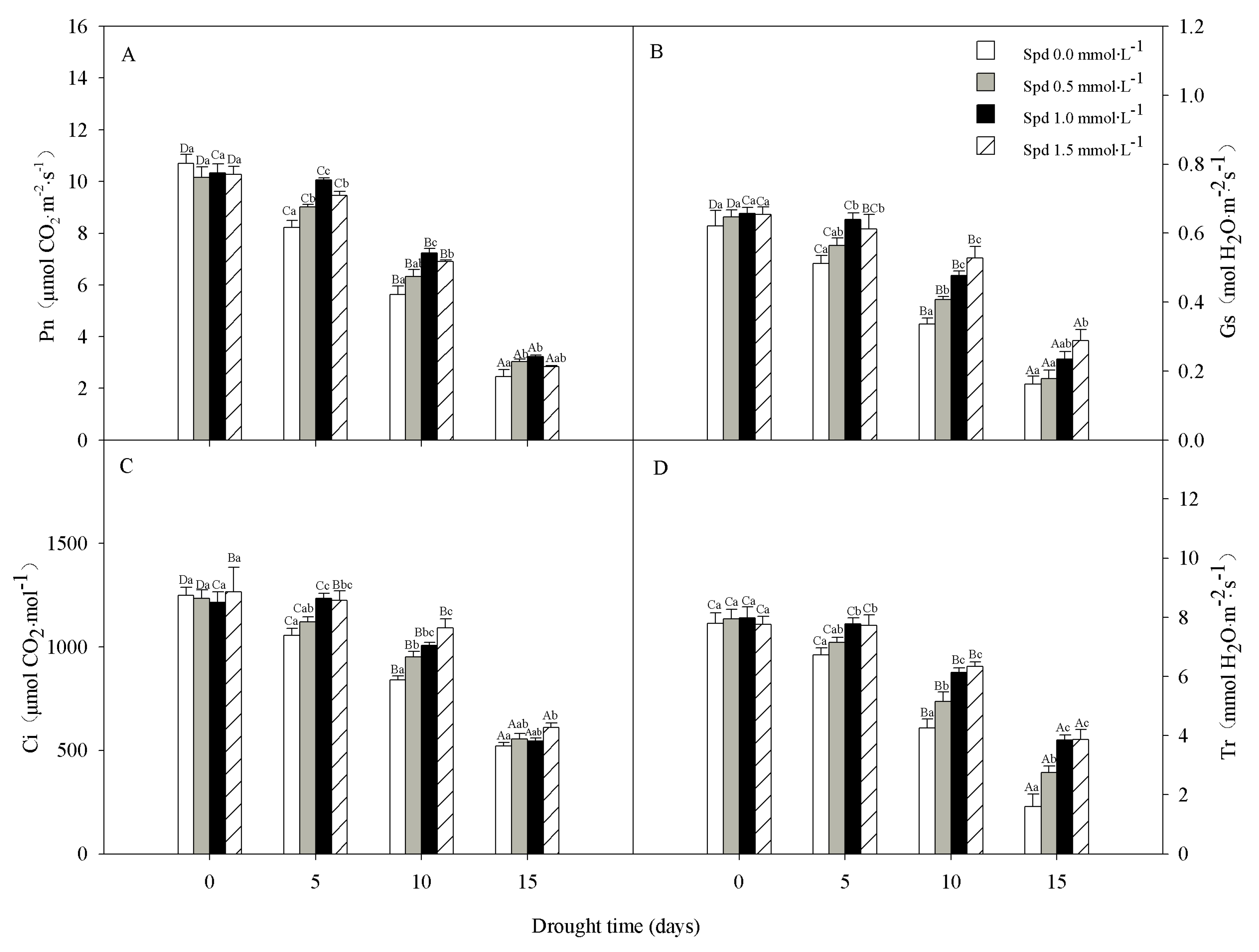Agronomy 12 01180 g002 550