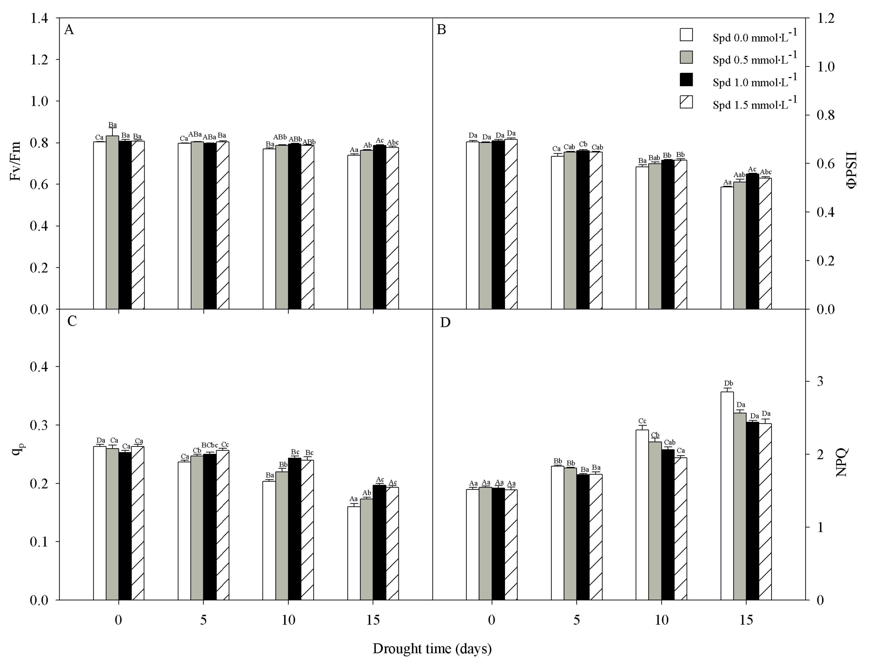Agronomy 12 01180 g003 550