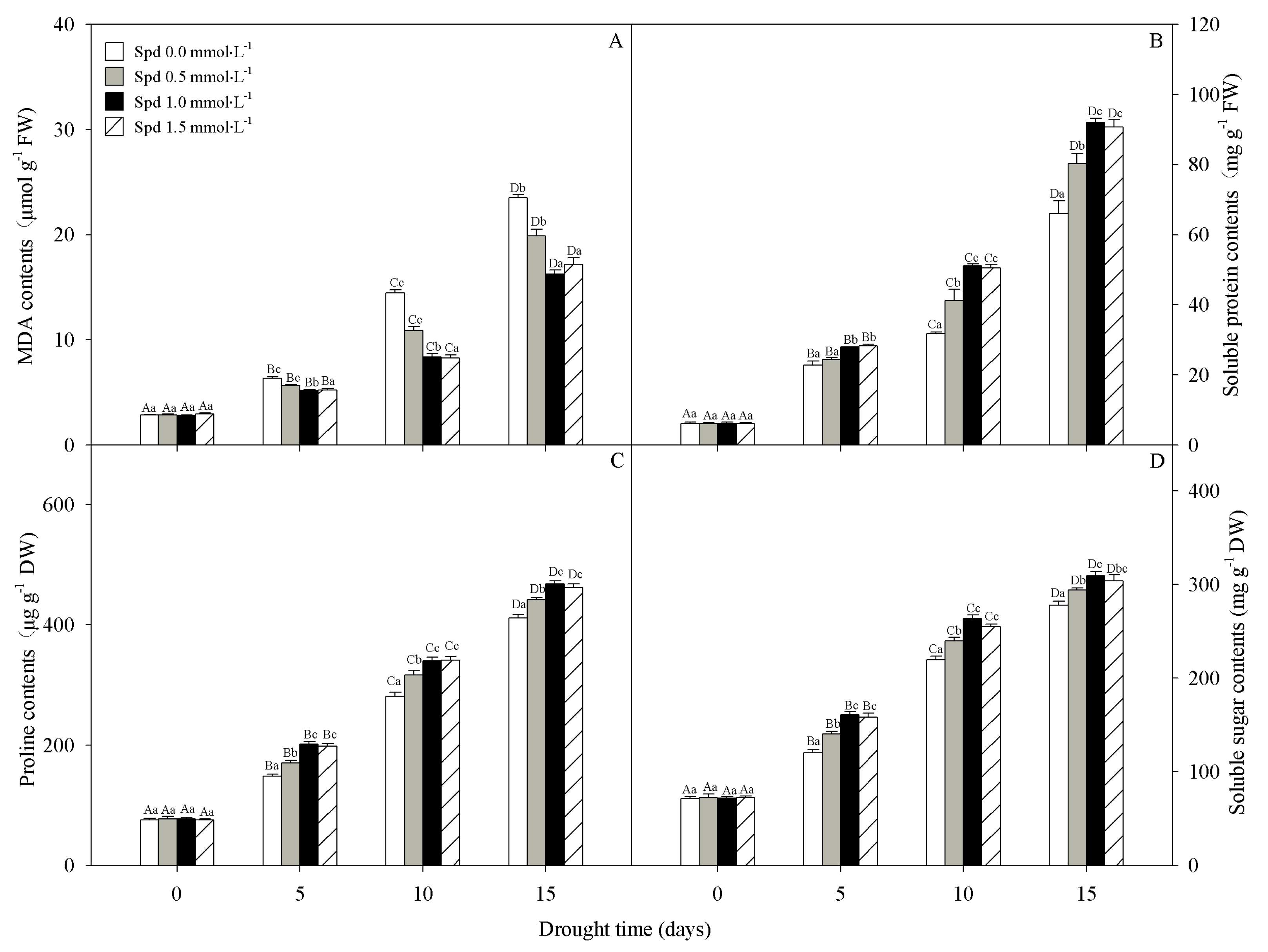Agronomy 12 01180 g004 550