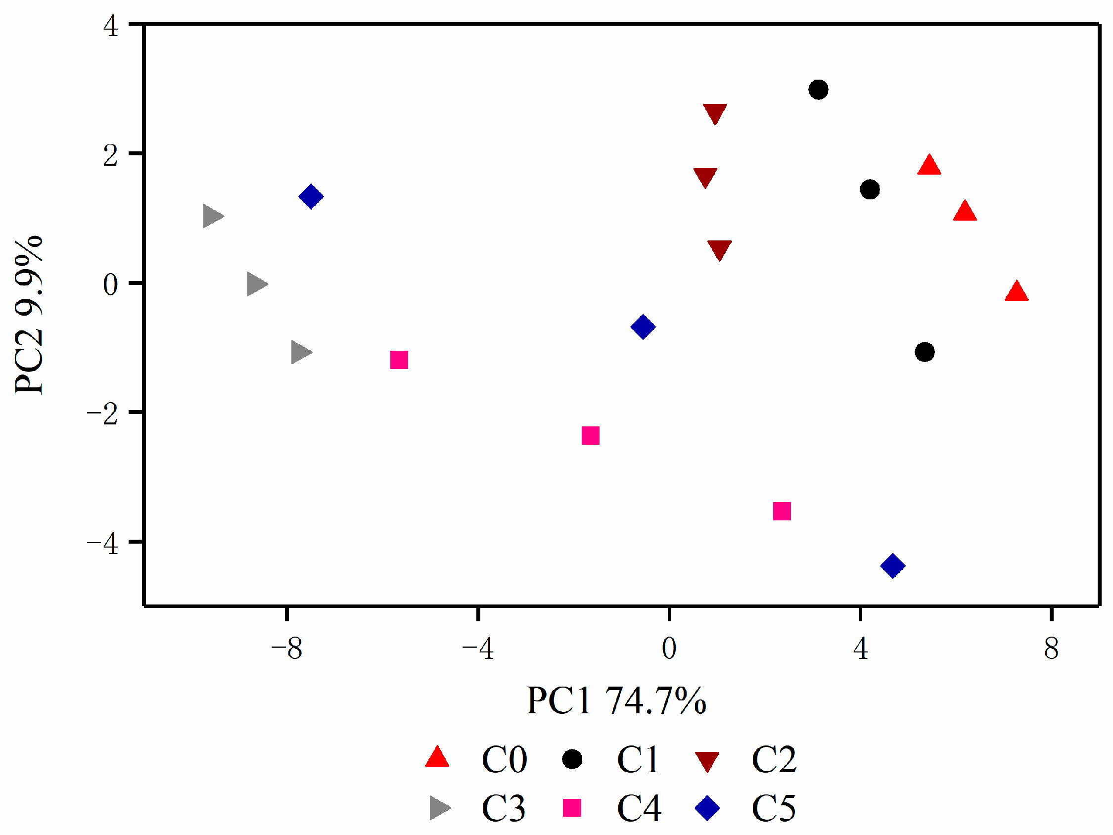 Agronomy 12 01181 g001 550