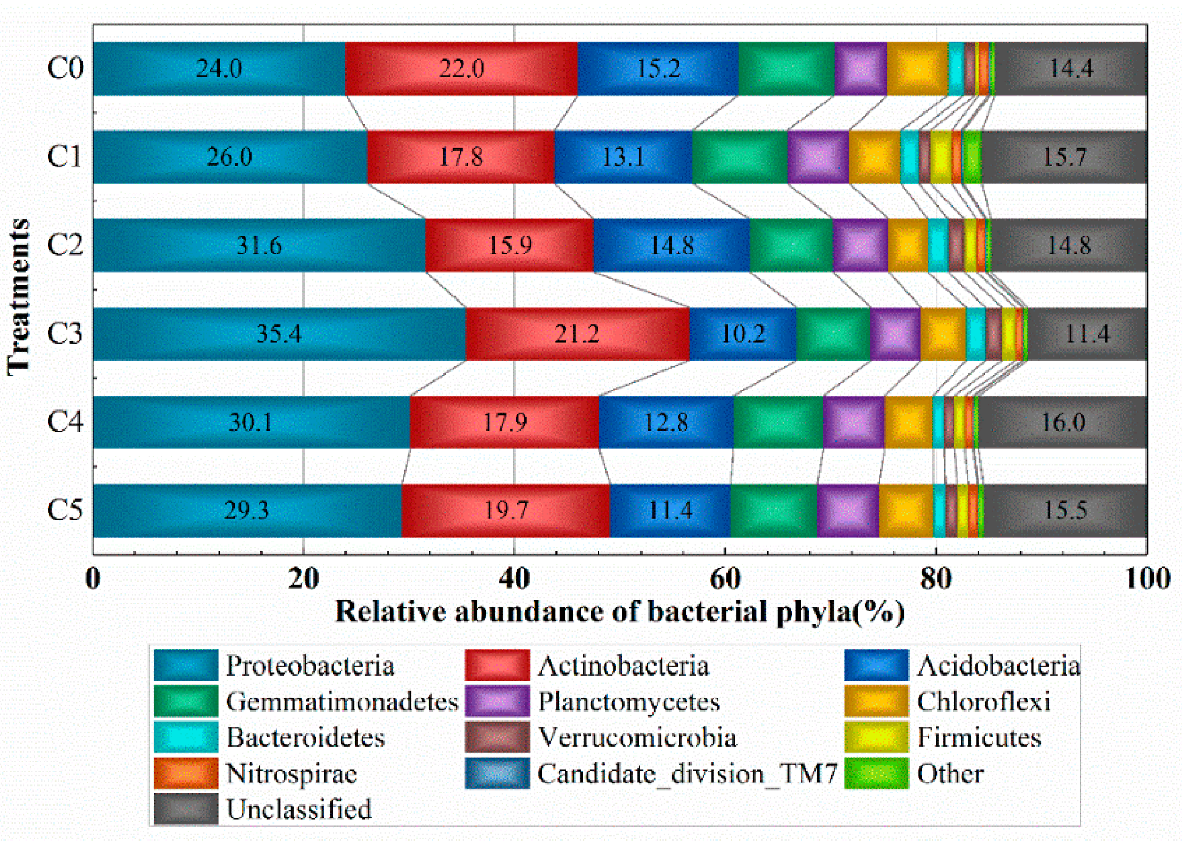 Agronomy 12 01181 g002 550