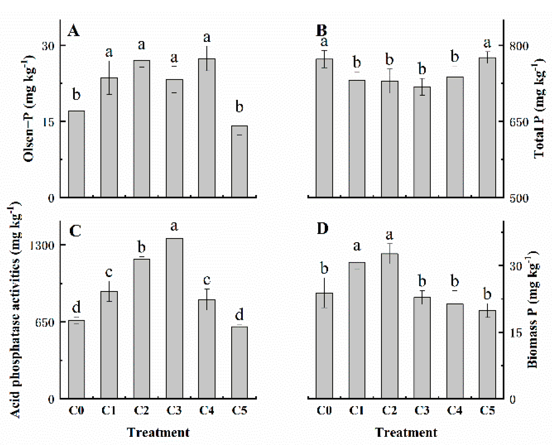 Agronomy 12 01181 g003 550