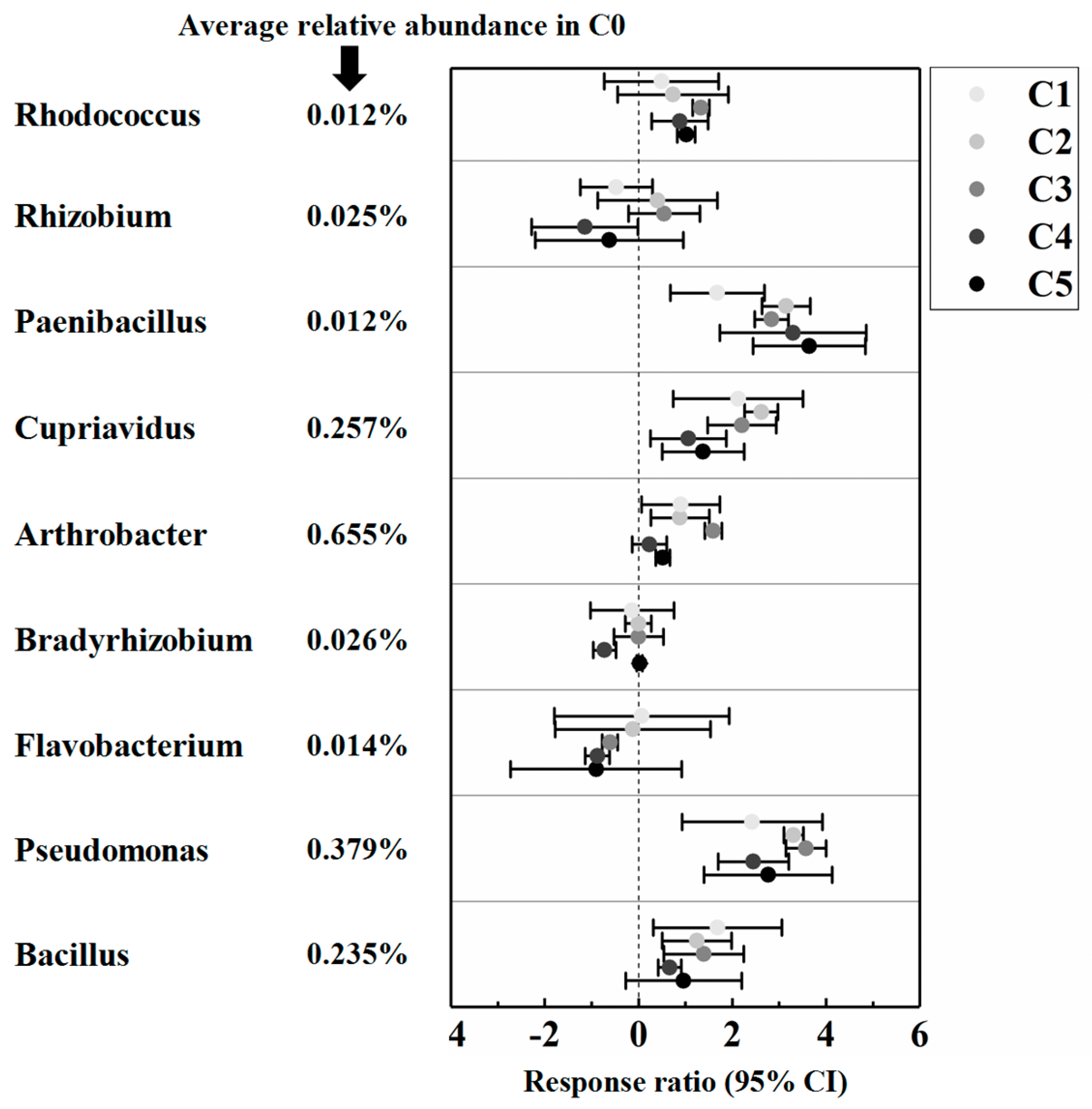 Agronomy 12 01181 g005 550