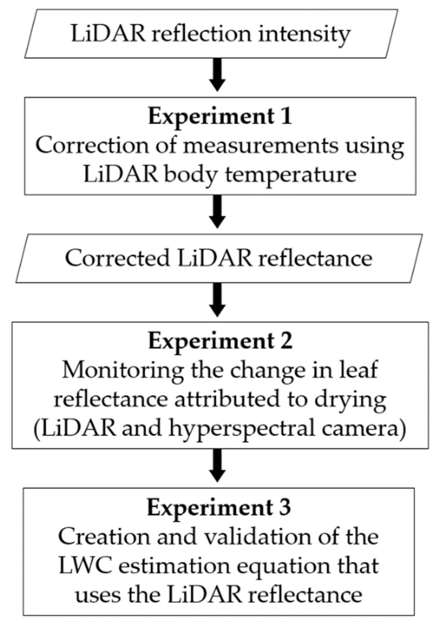 Agronomy 12 01183 g001