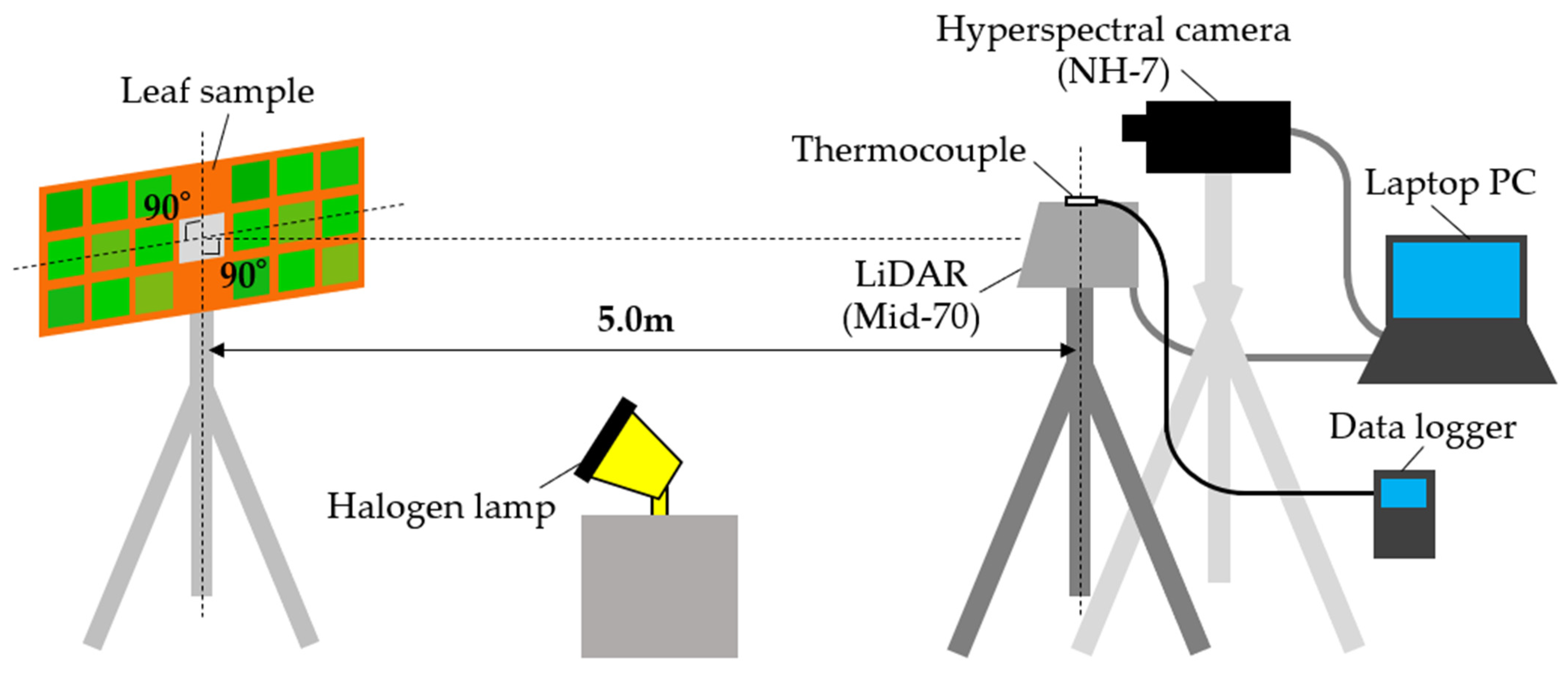 Agronomy 12 01183 g003