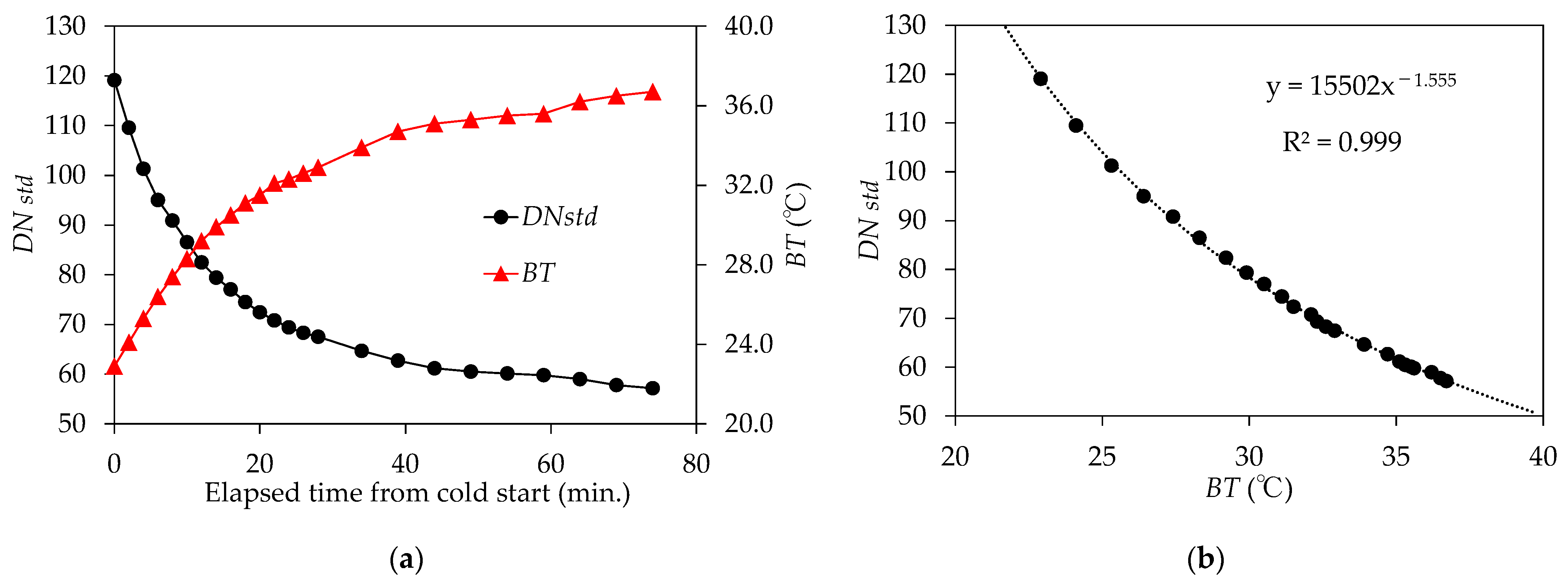 Agronomy 12 01183 g004