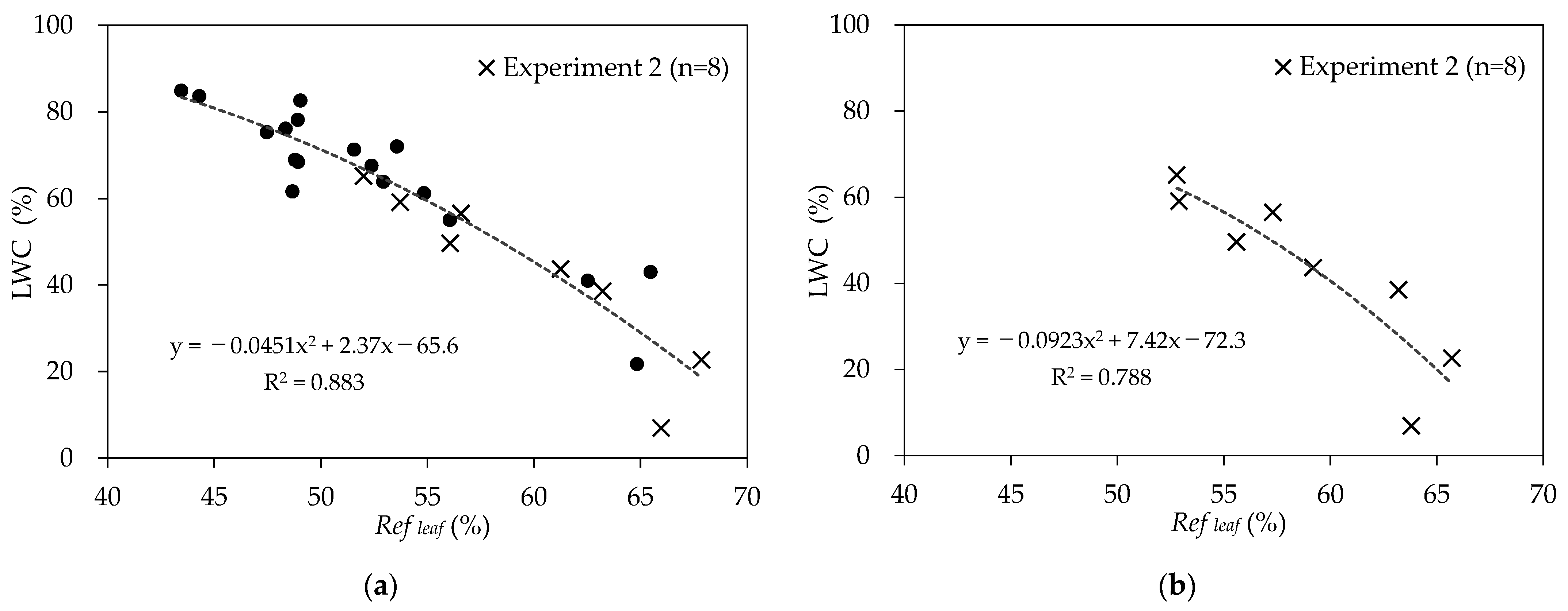 Agronomy 12 01183 g006