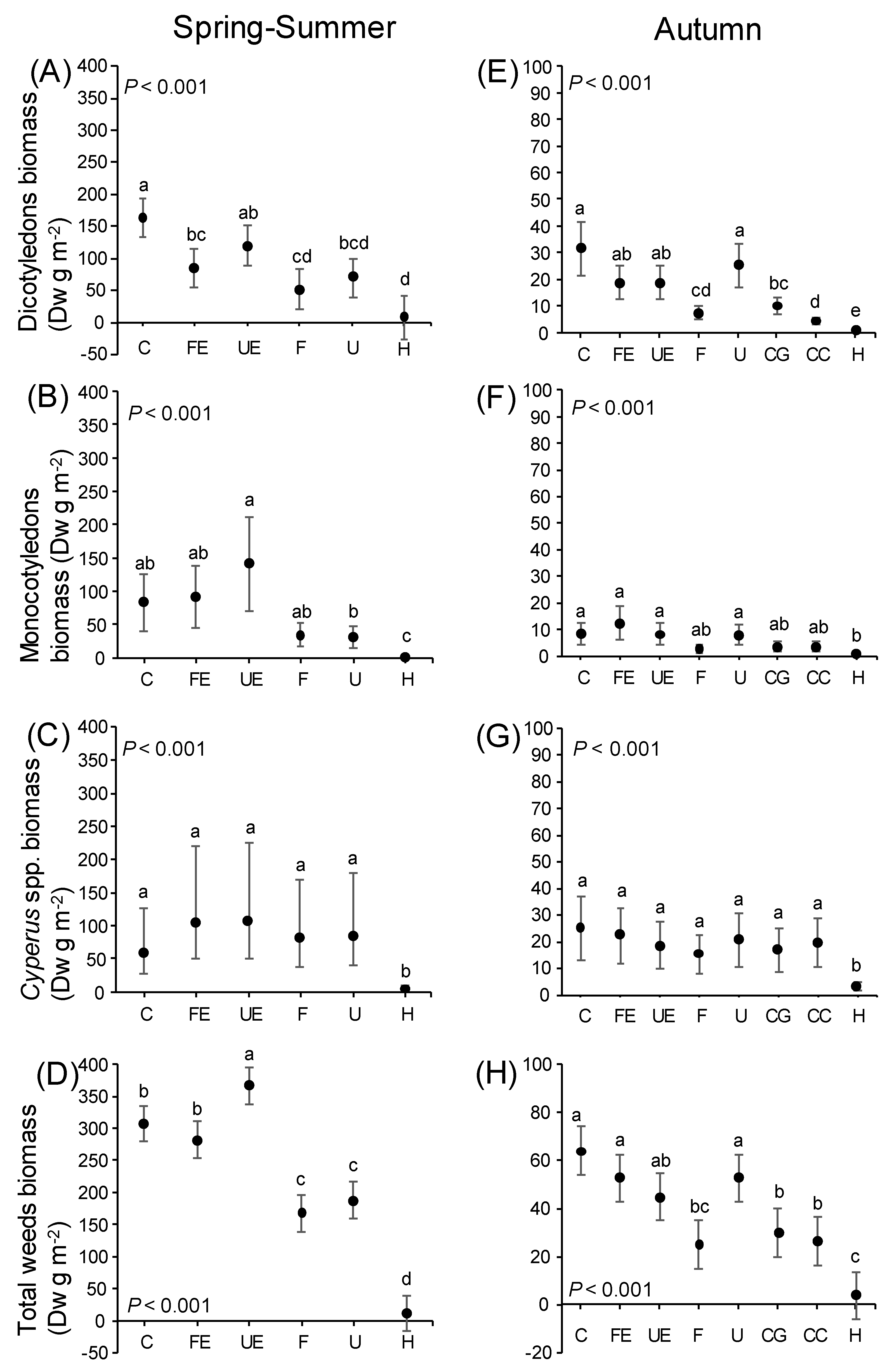 Agronomy 12 01184 g001
