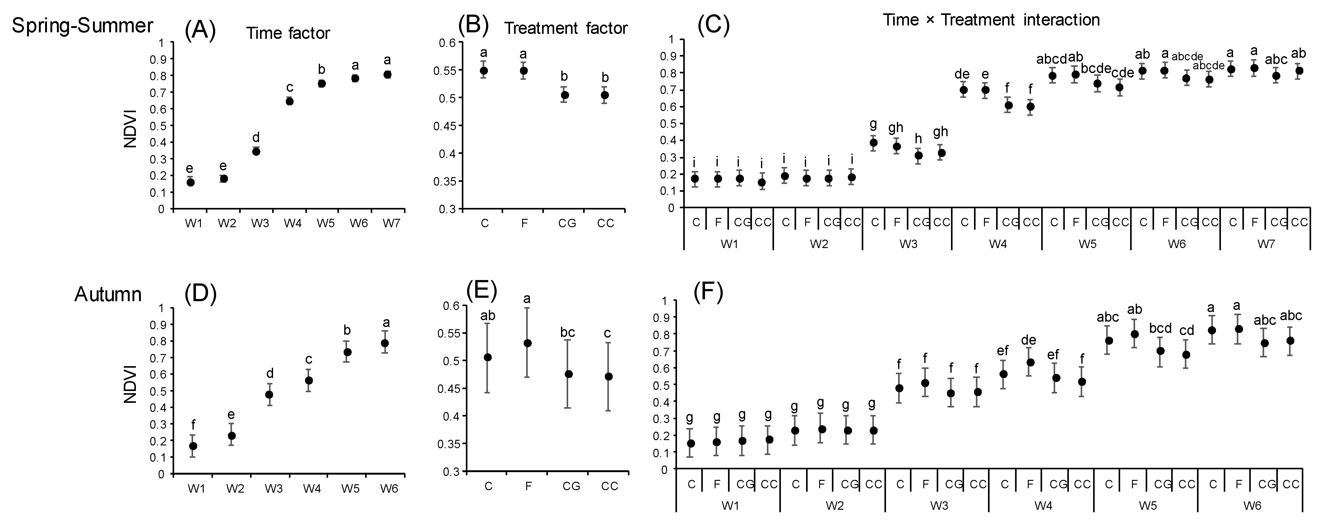 Agronomy 12 01184 g002