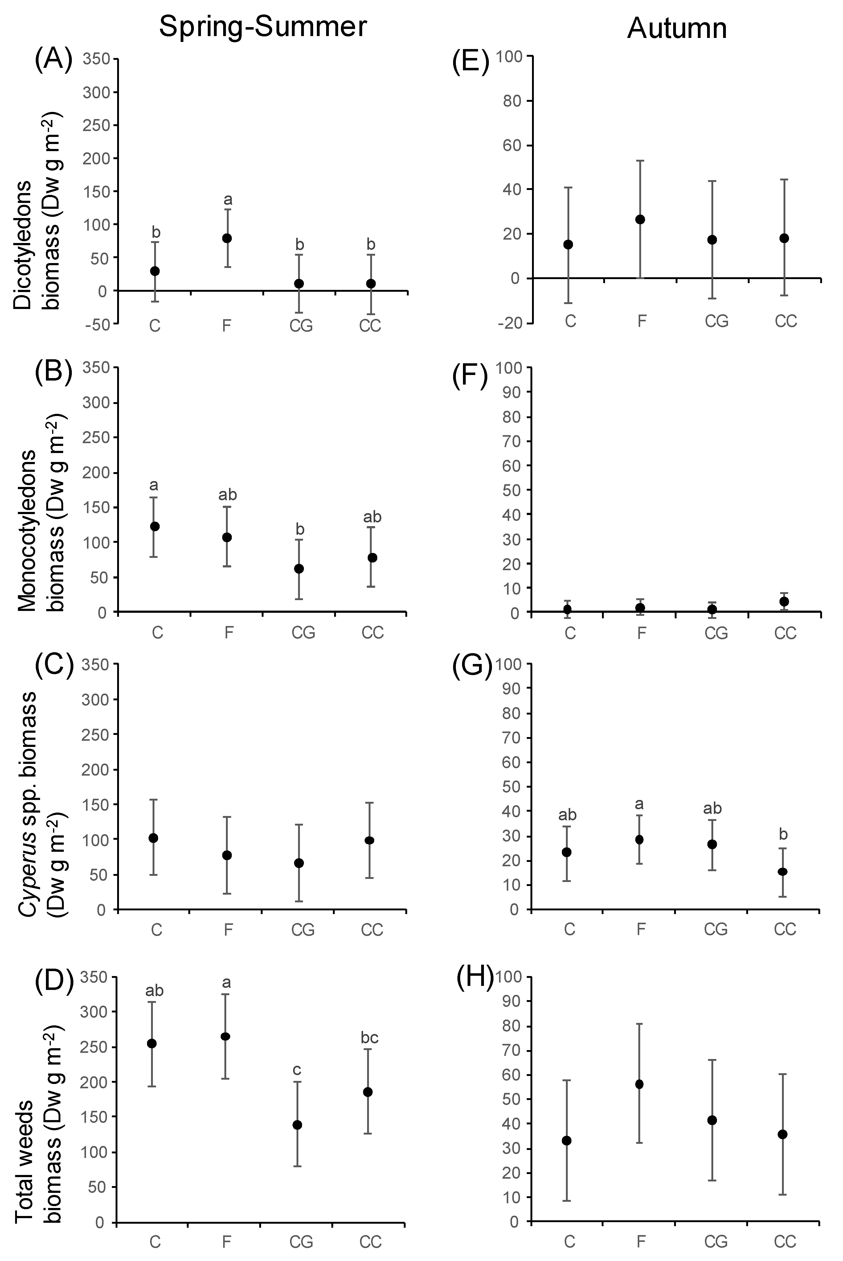 Agronomy 12 01184 g003