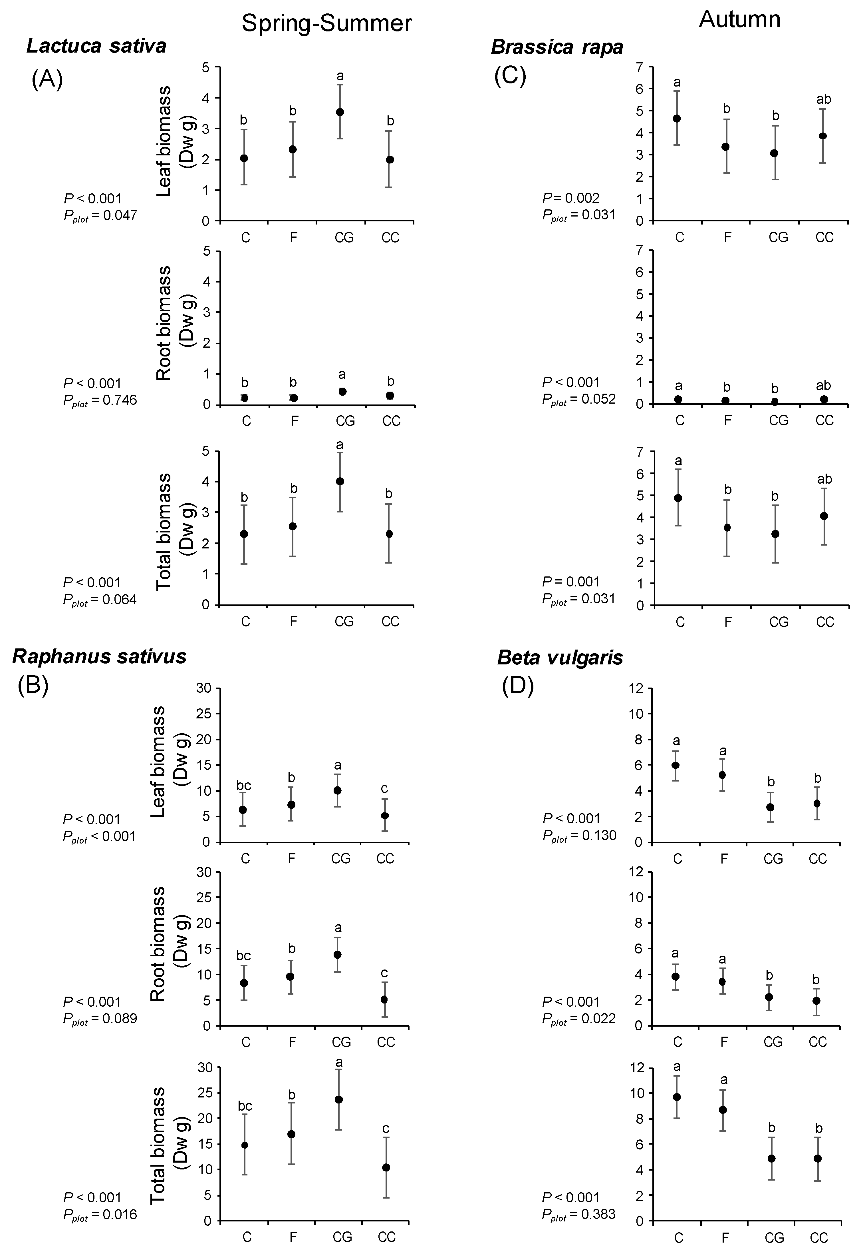 Agronomy 12 01184 g004