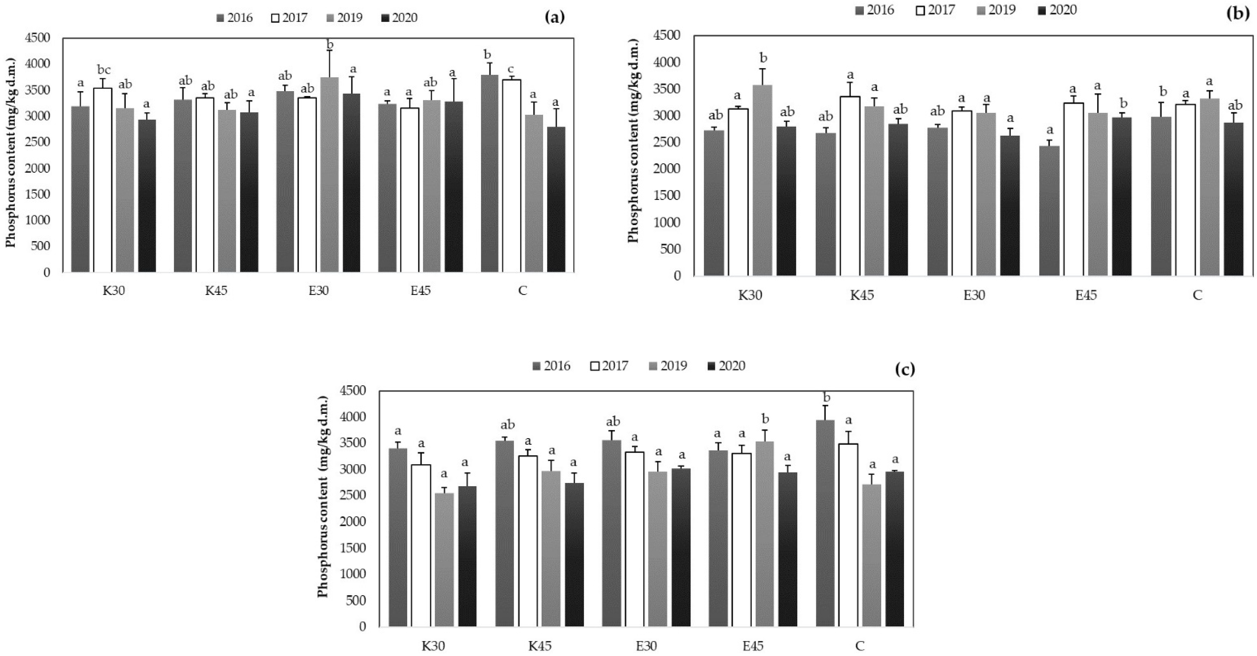 Agronomy 12 01185 g003 Agronomy 12 01185 g003