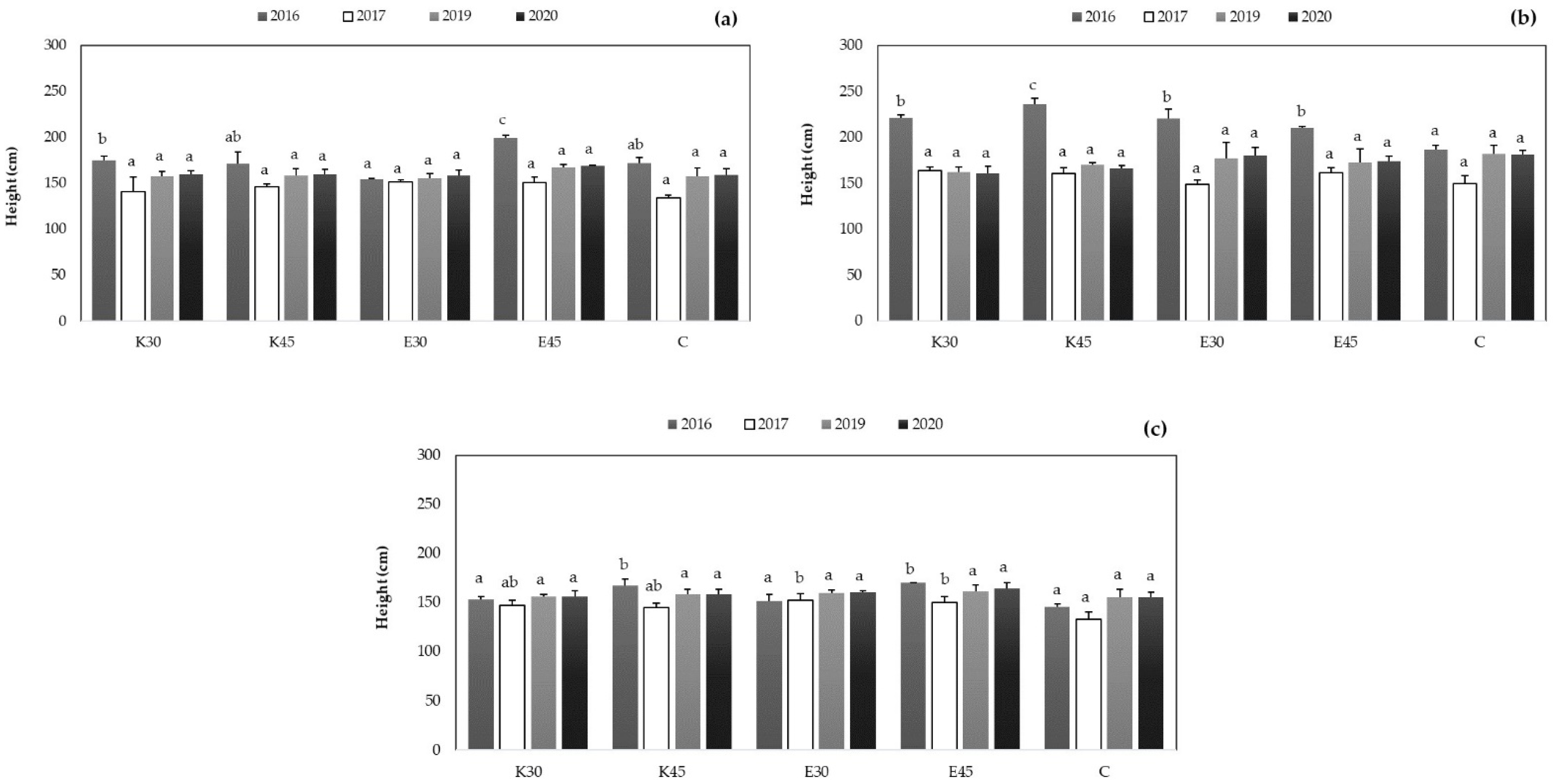 Agronomy 12 01185 g006 Agronomy 12 01185 g006