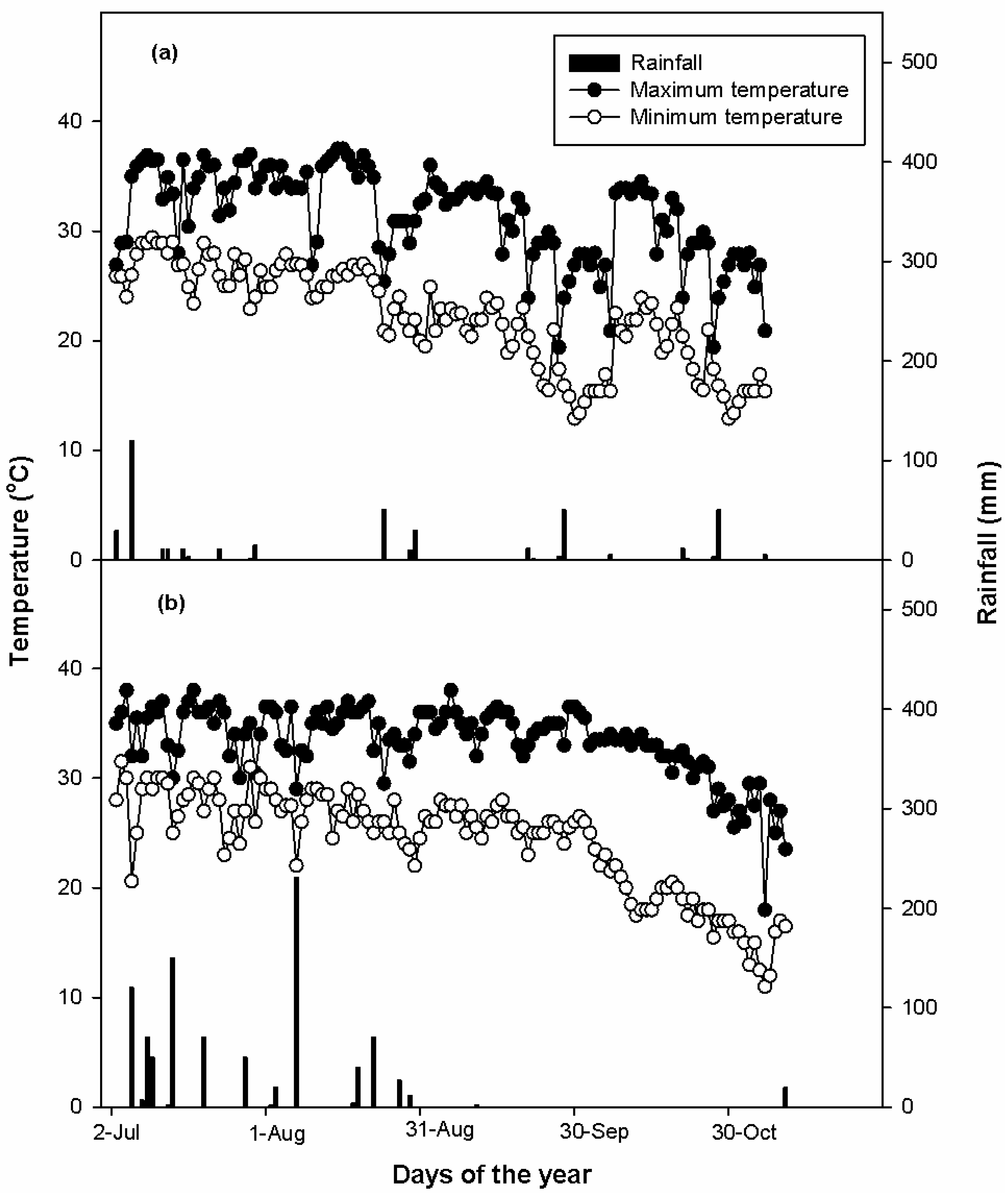 Agronomy 12 01187 g001