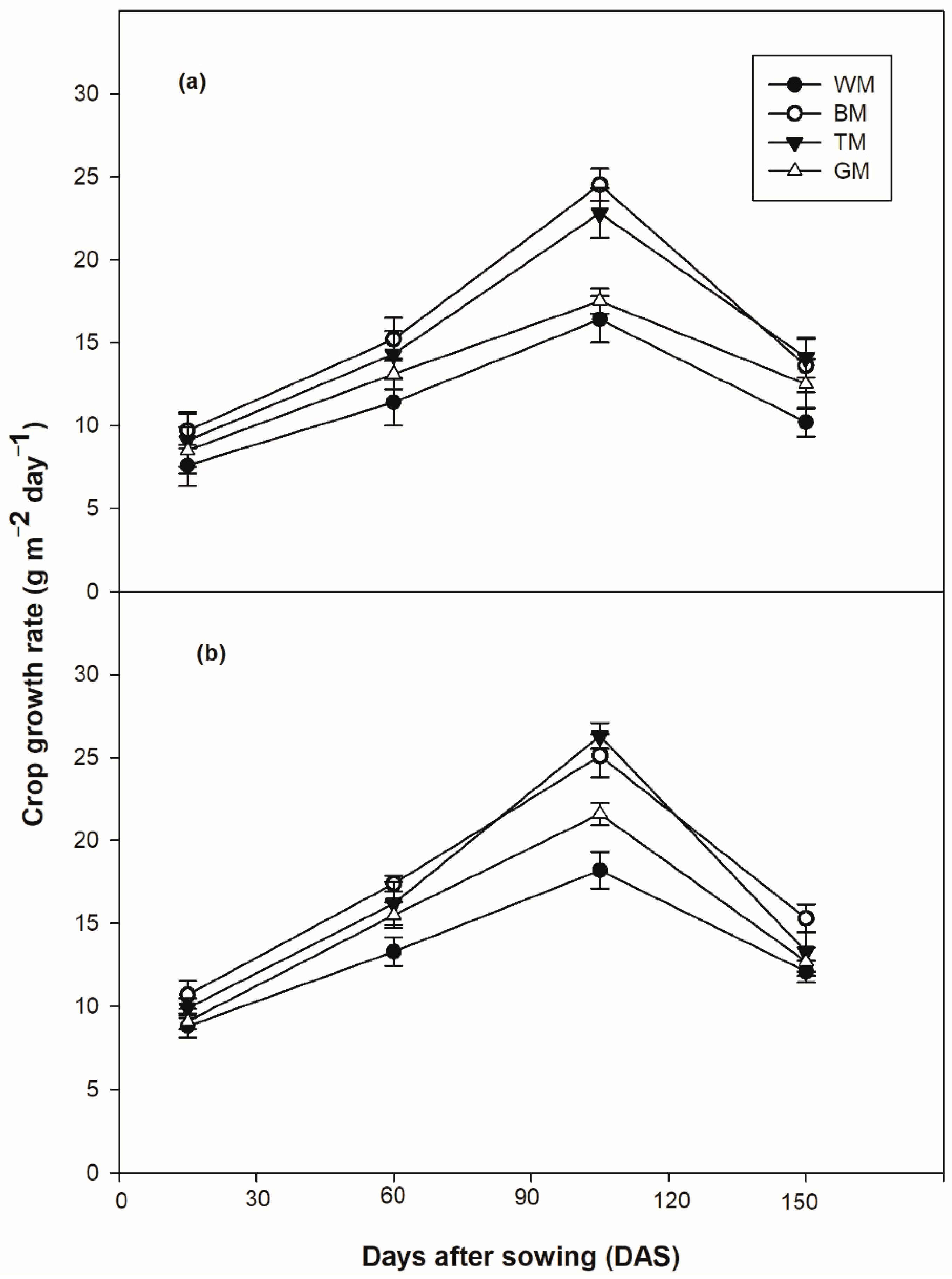 Agronomy 12 01187 g004