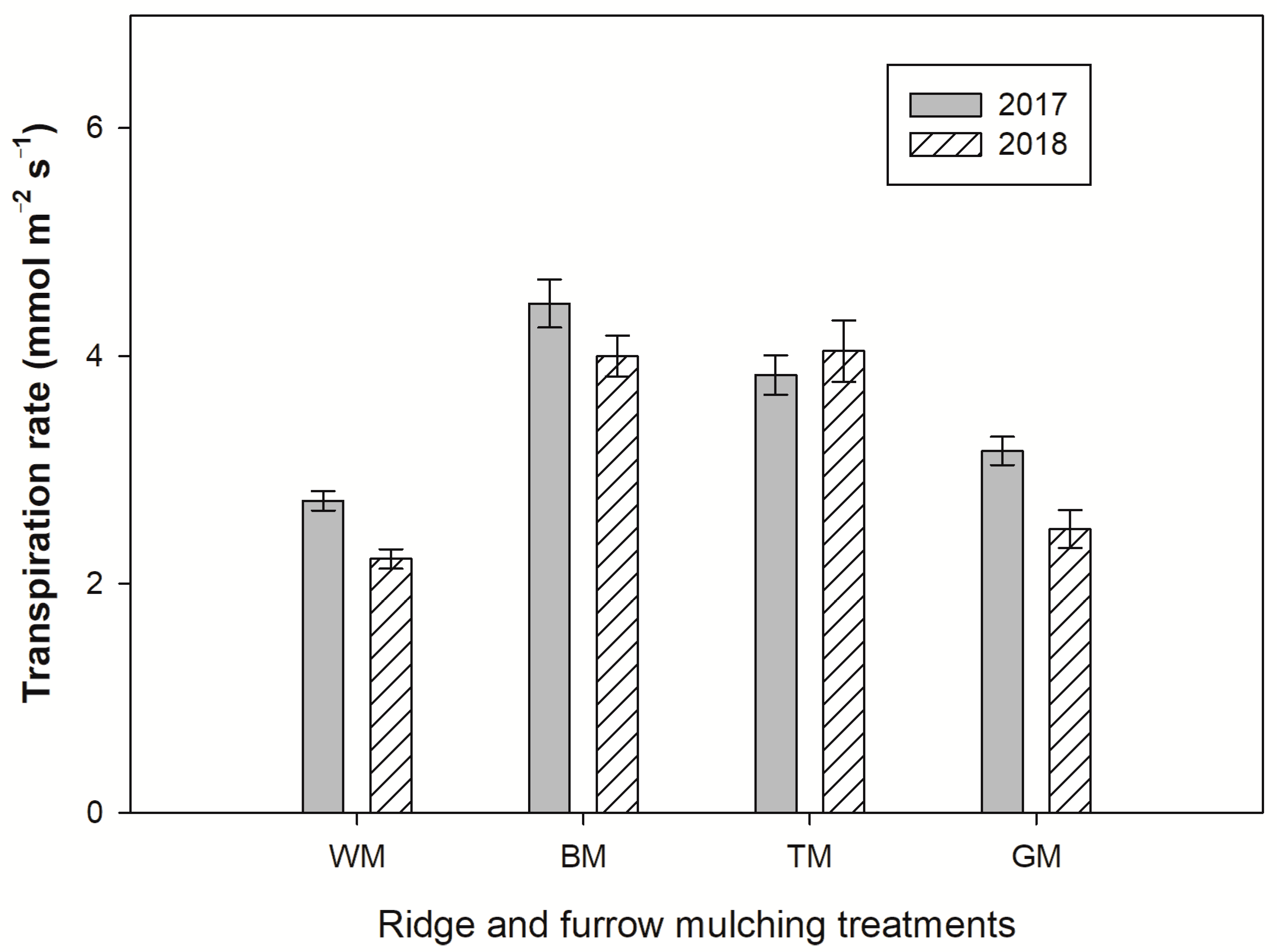 Agronomy 12 01187 g007