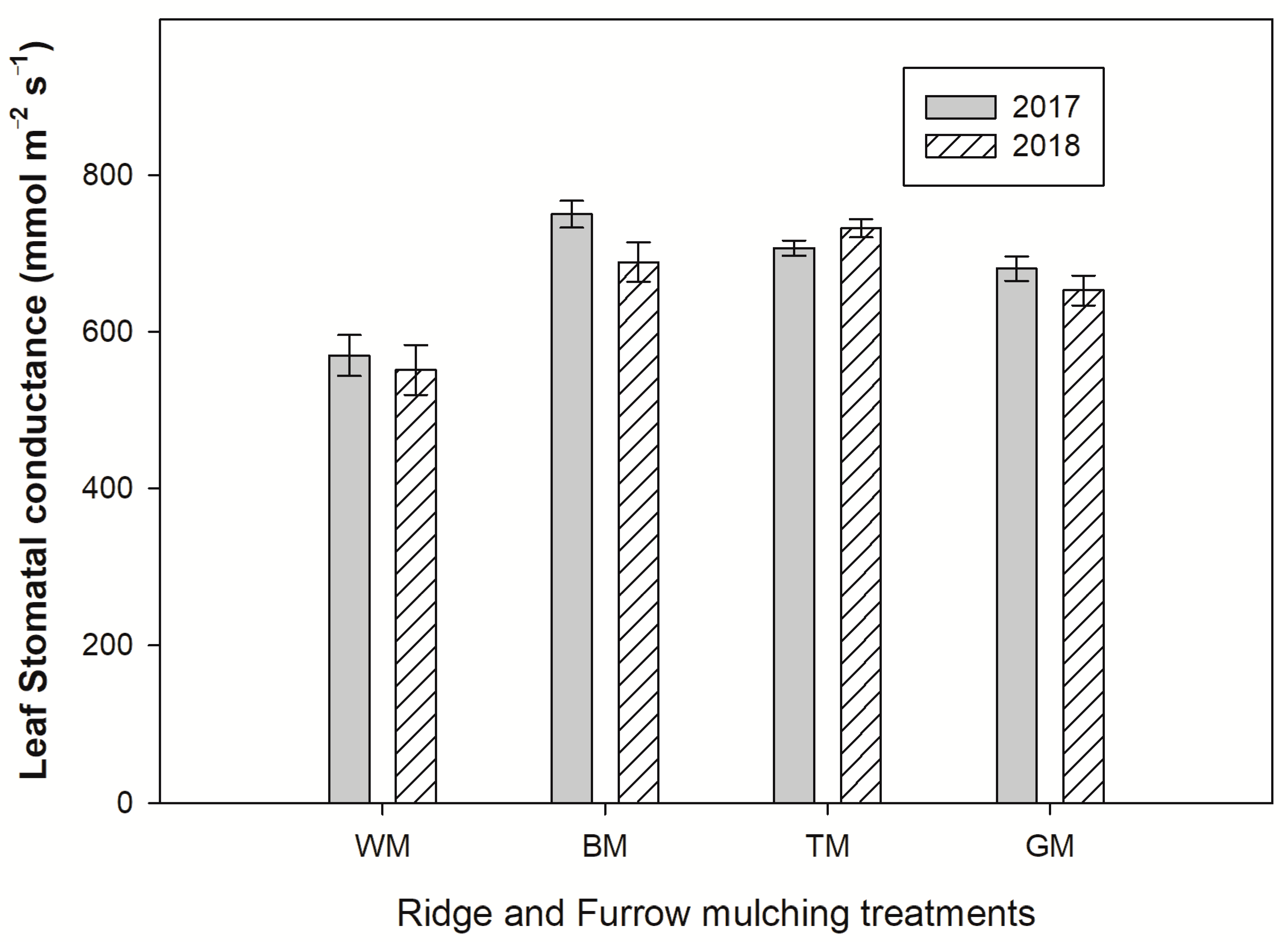 Agronomy 12 01187 g008
