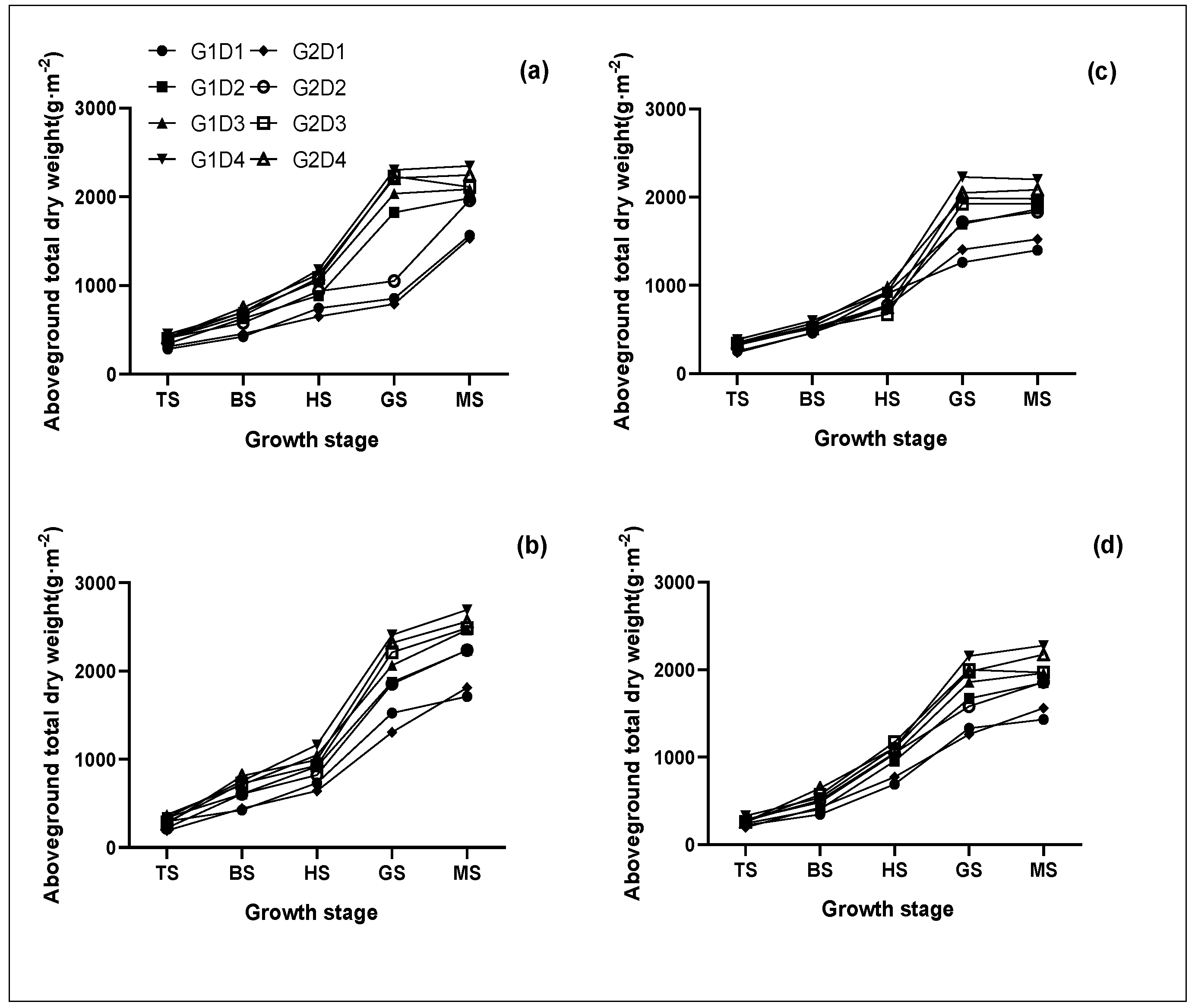 Agronomy 12 01190 g002