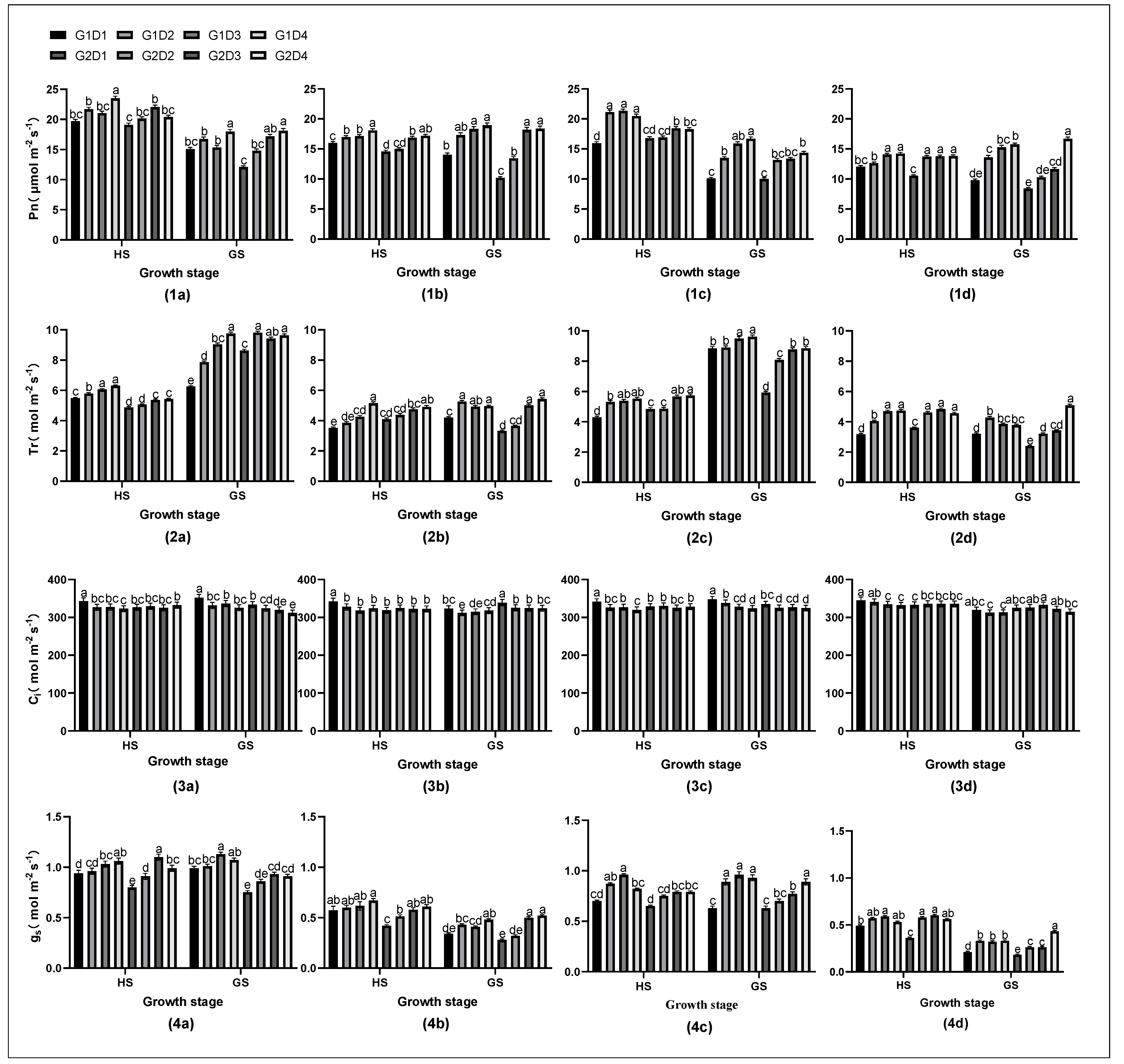 Agronomy 12 01190 g003