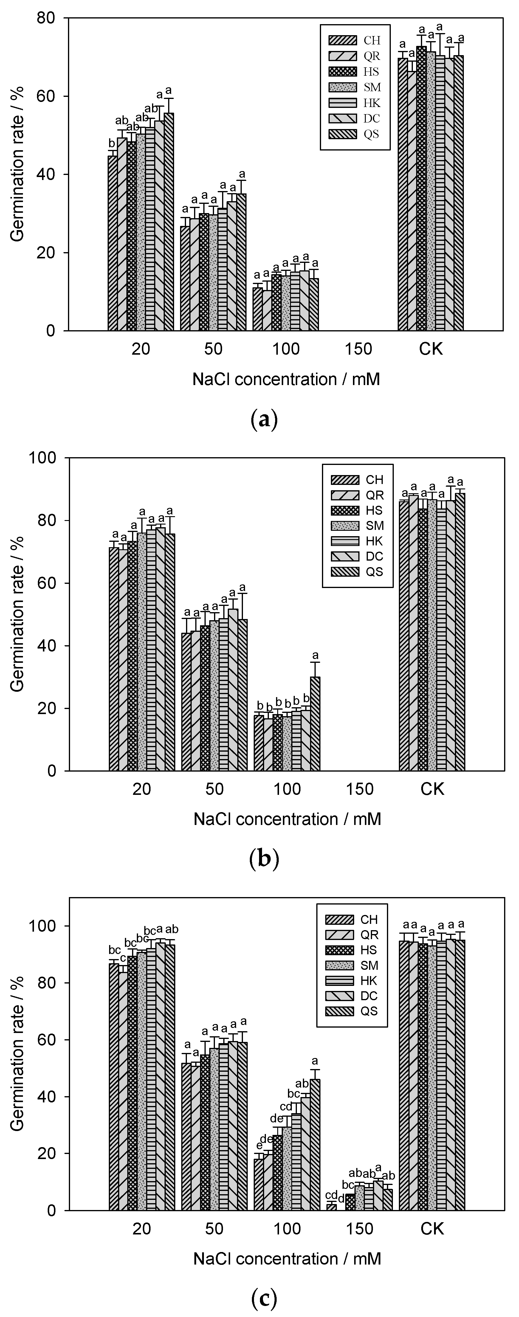 Agronomy 12 01193 g001 550