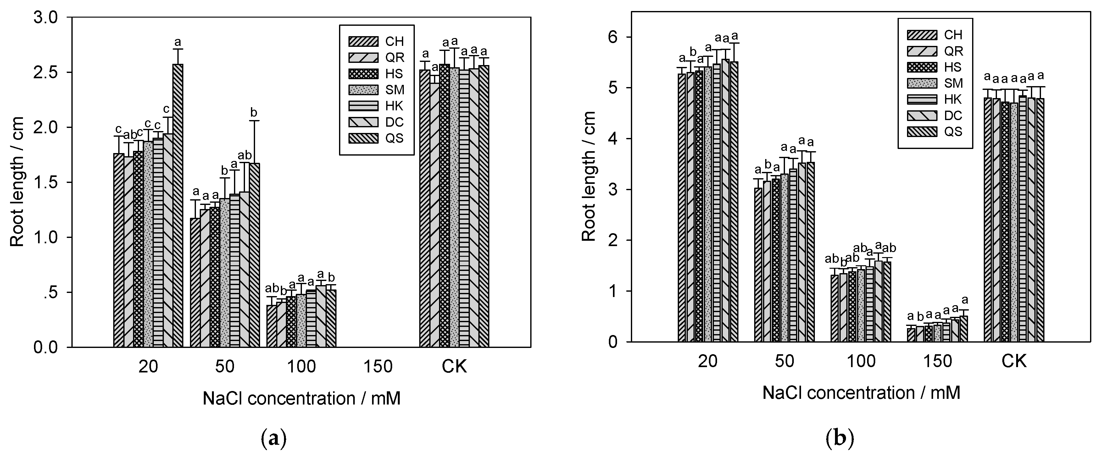 Agronomy 12 01193 g003 550