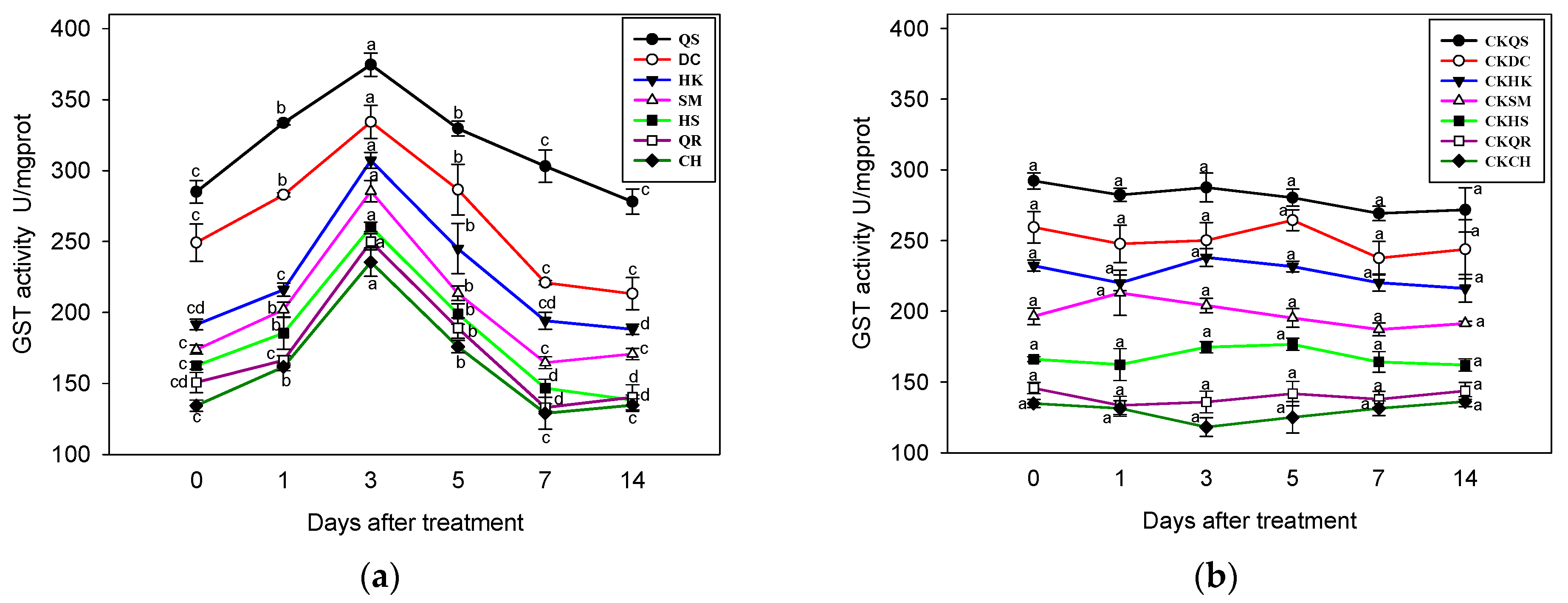 Agronomy 12 01193 g005 550