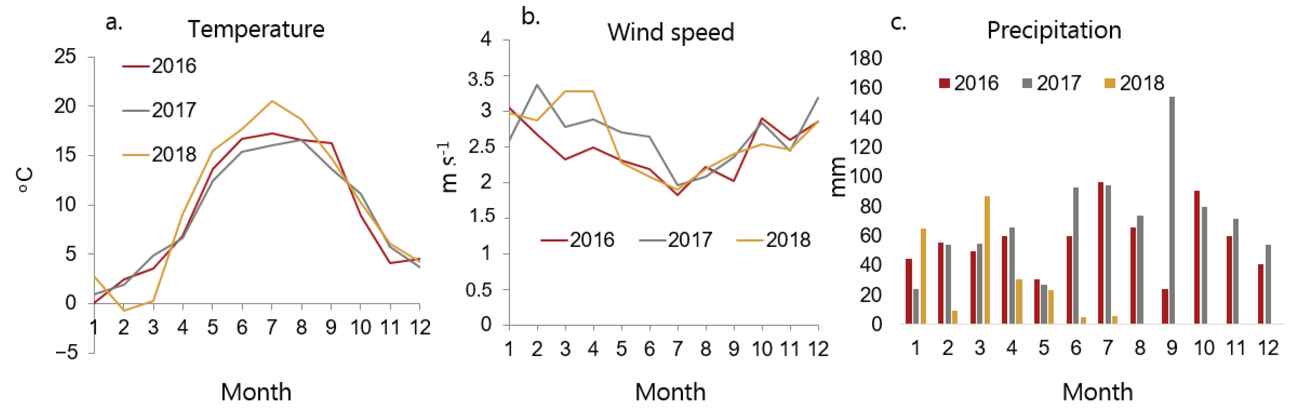 Agronomy 12 01196 g002