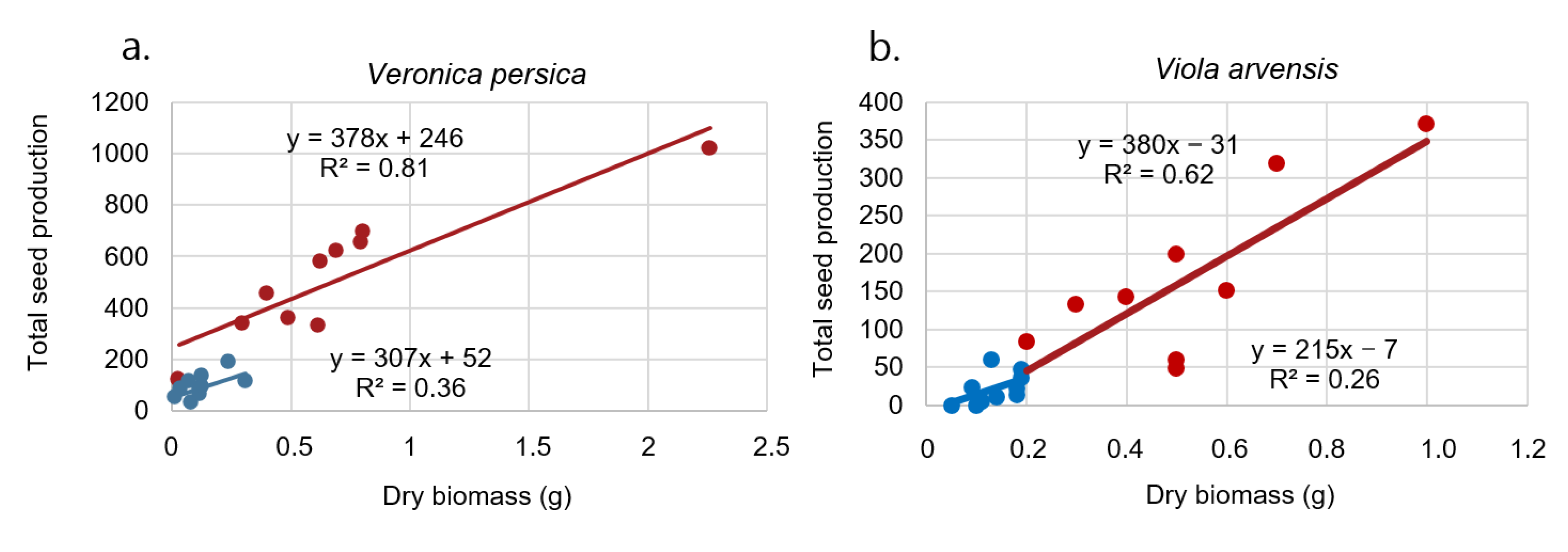 Agronomy 12 01196 g004