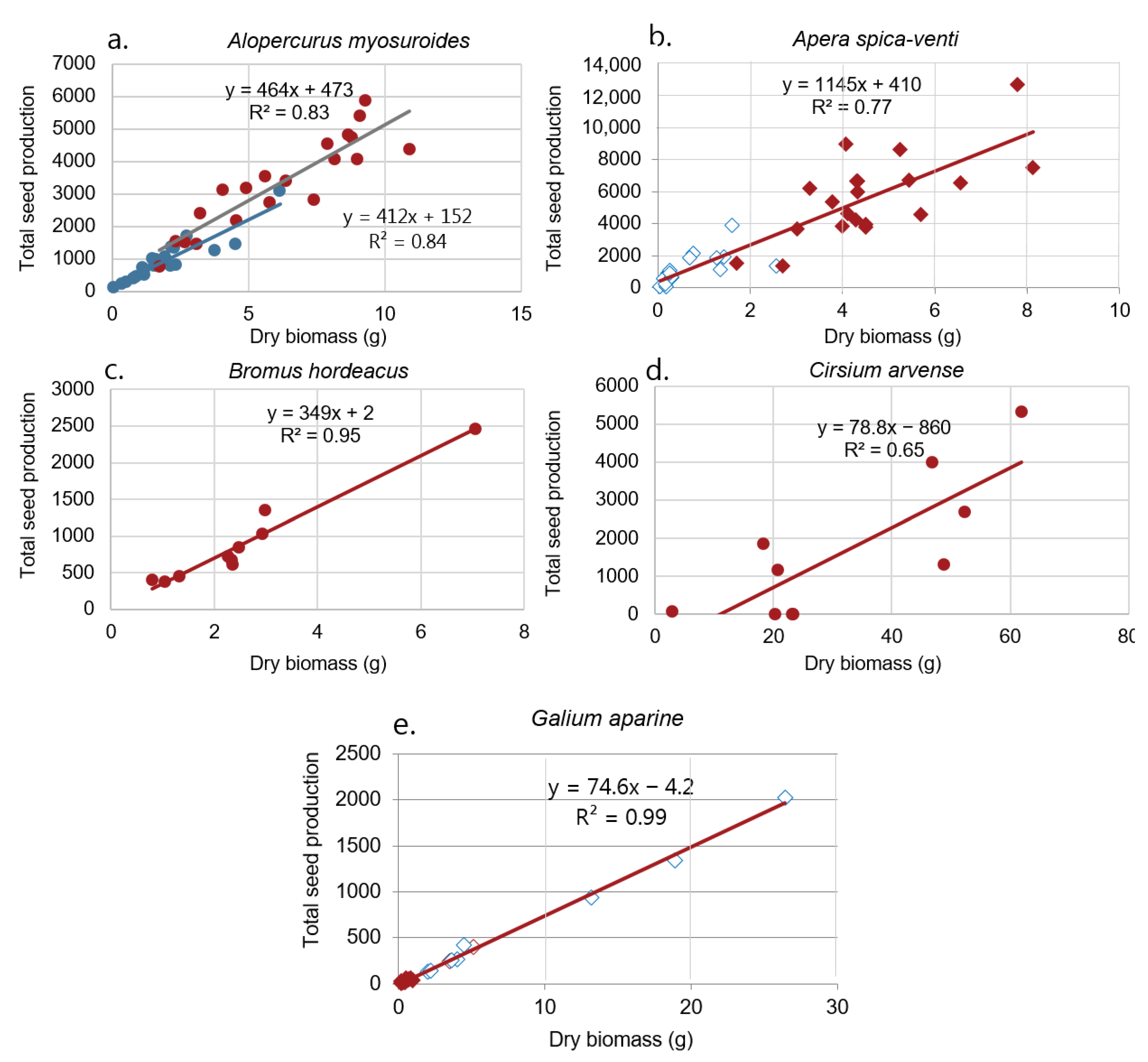 Agronomy 12 01196 g005