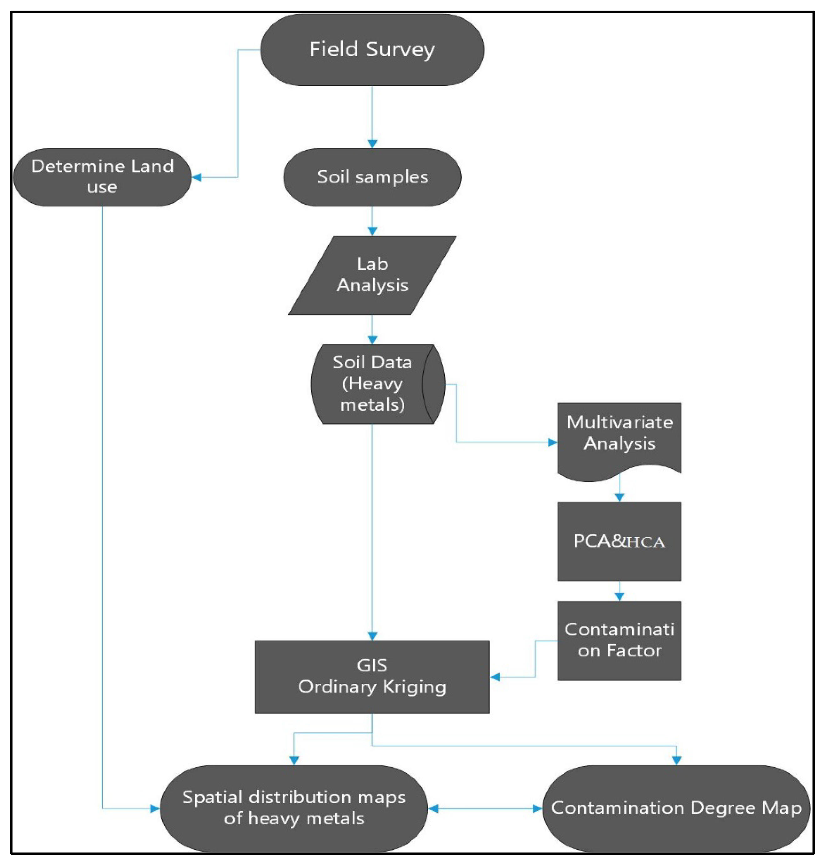 Agronomy 12 01197 g002 Agronomy 12 01197 g002