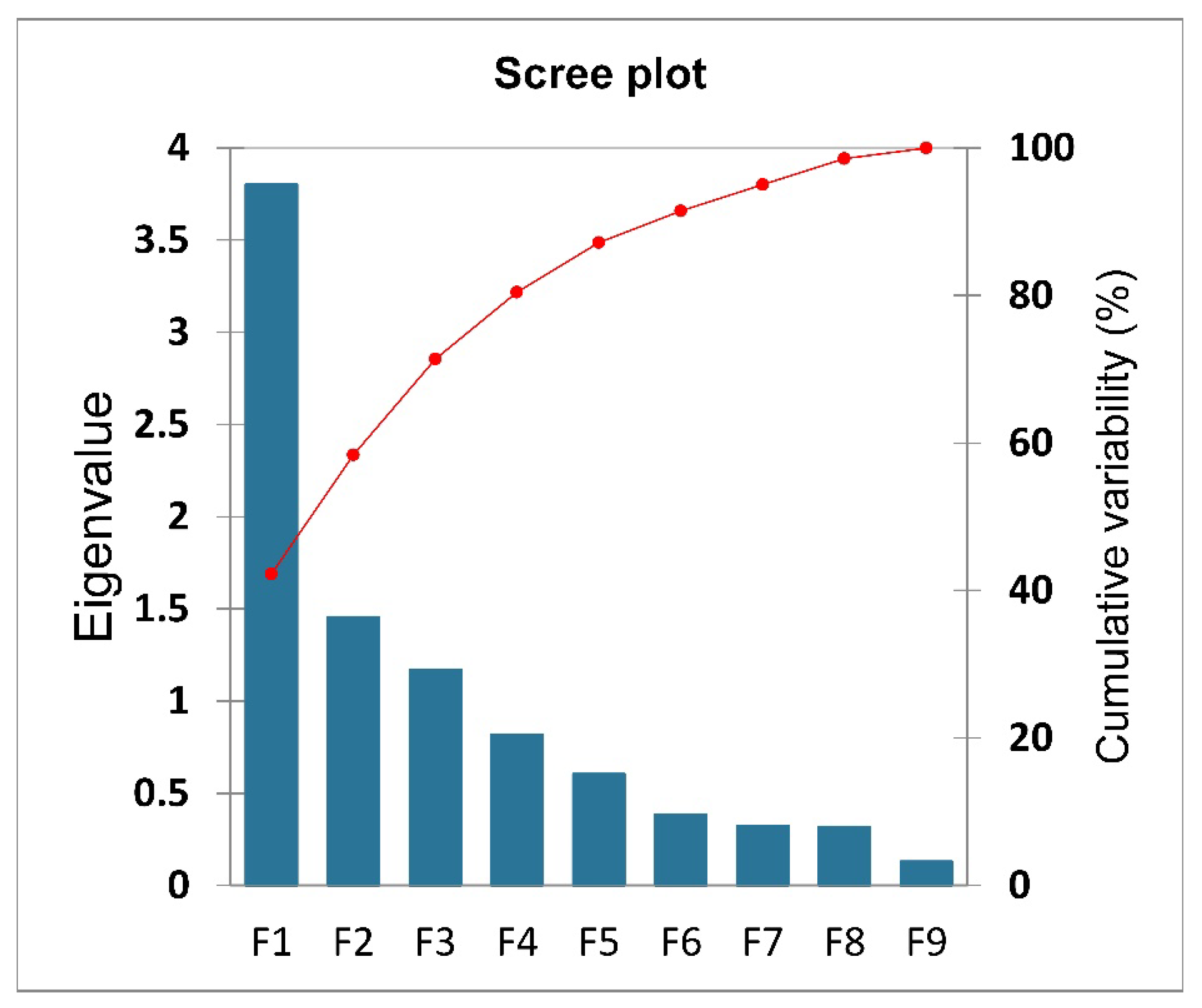 Agronomy 12 01197 g005 Agronomy 12 01197 g005