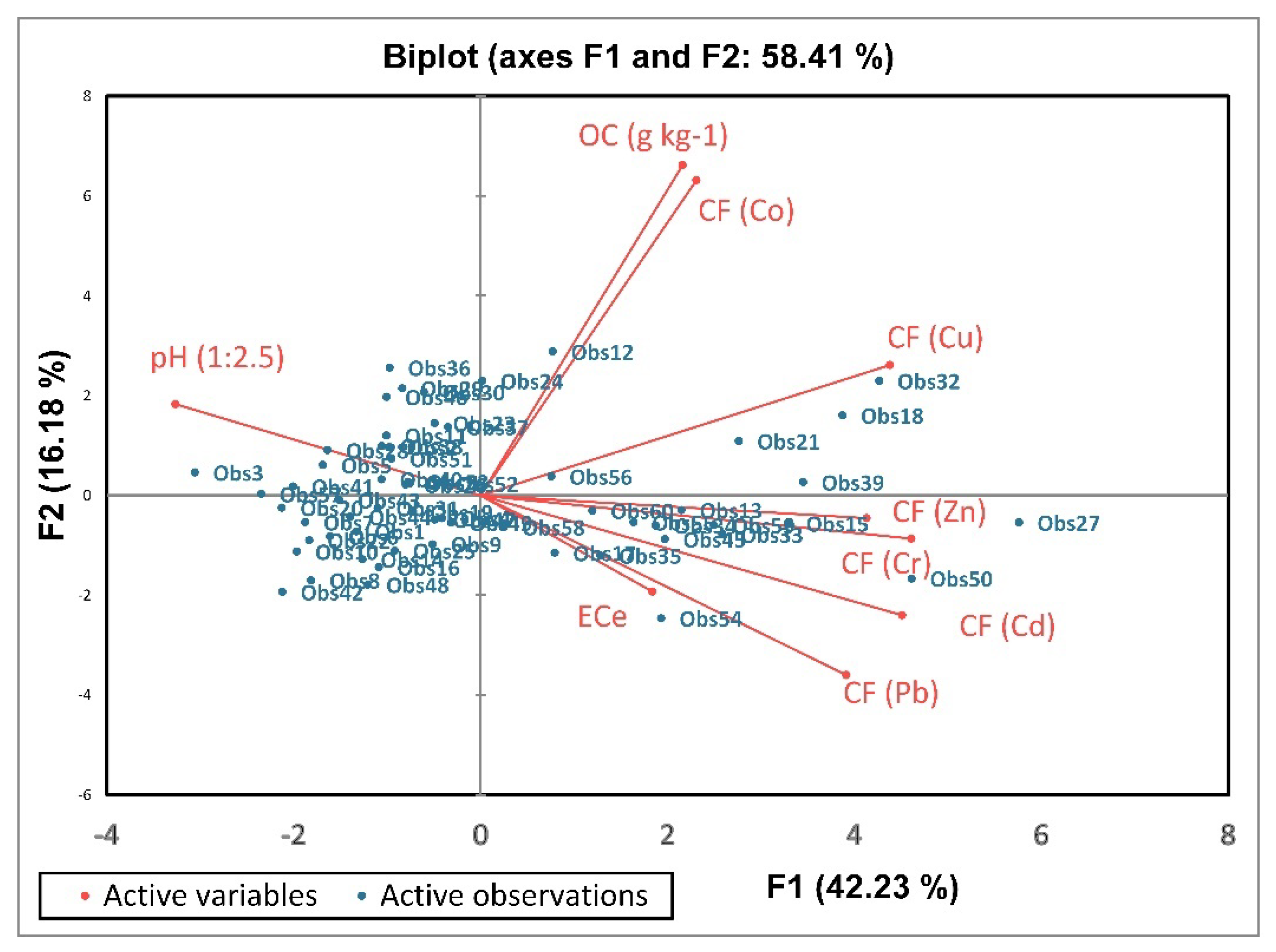 Agronomy 12 01197 g006 Agronomy 12 01197 g006
