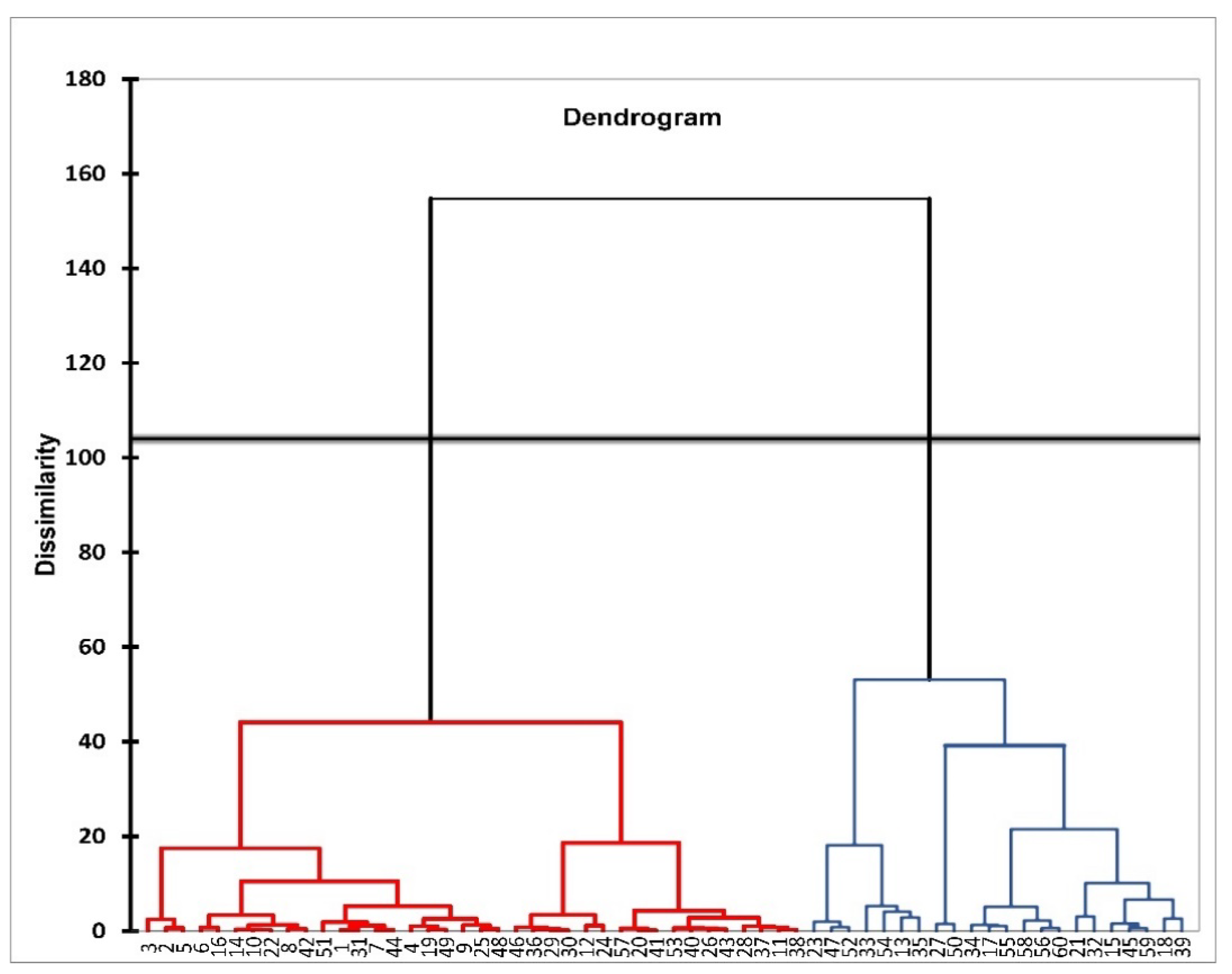 Agronomy 12 01197 g007 Agronomy 12 01197 g007