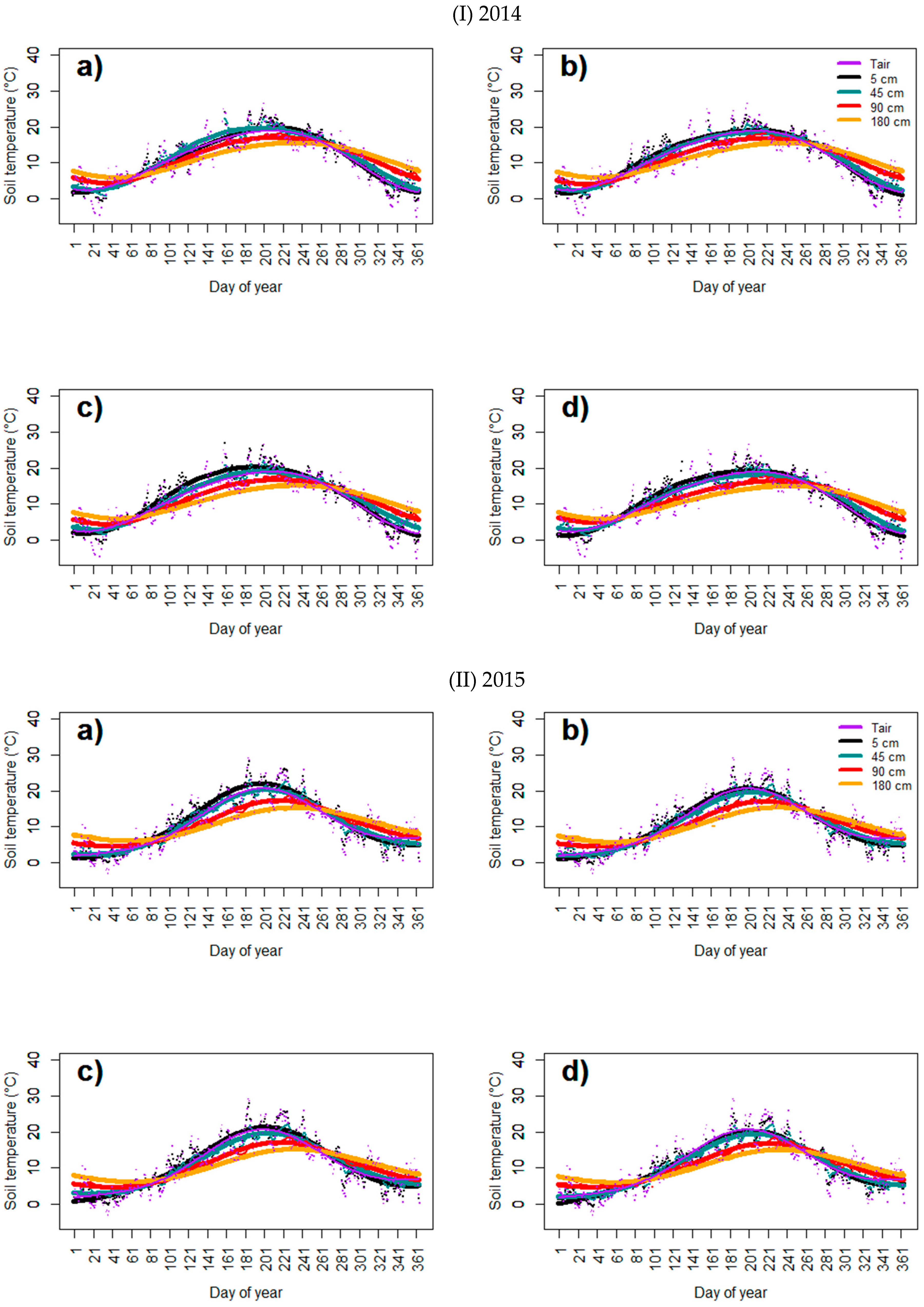 Agronomy 12 01199 g001a