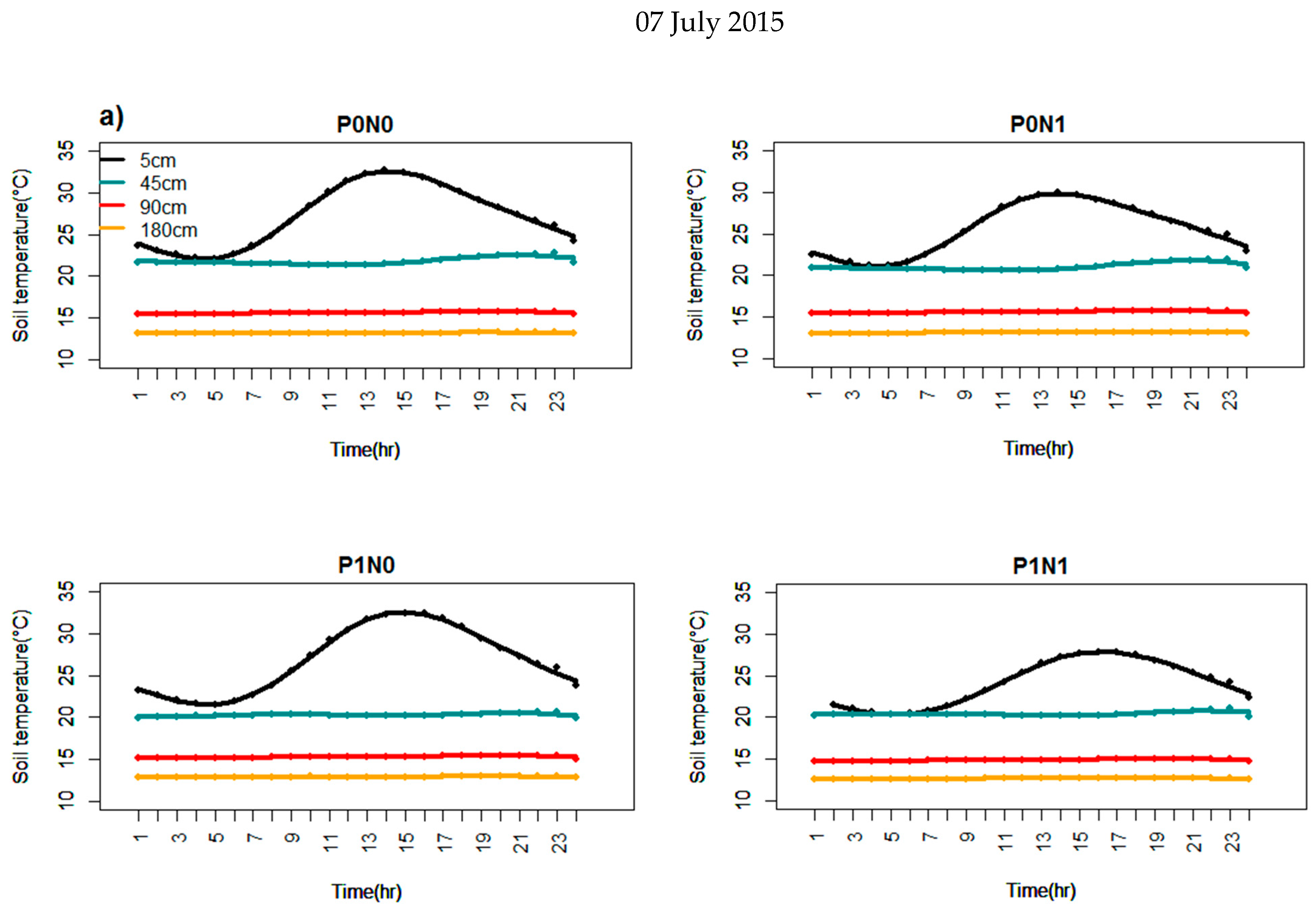Agronomy 12 01199 g002b