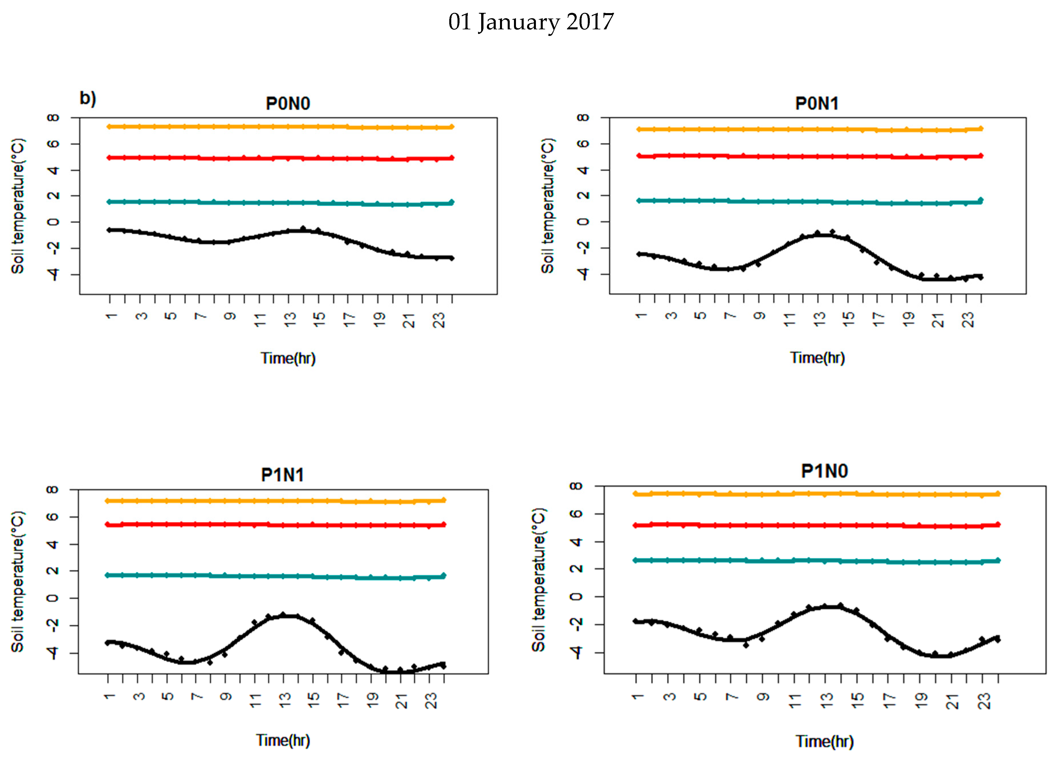 Agronomy 12 01199 g002e