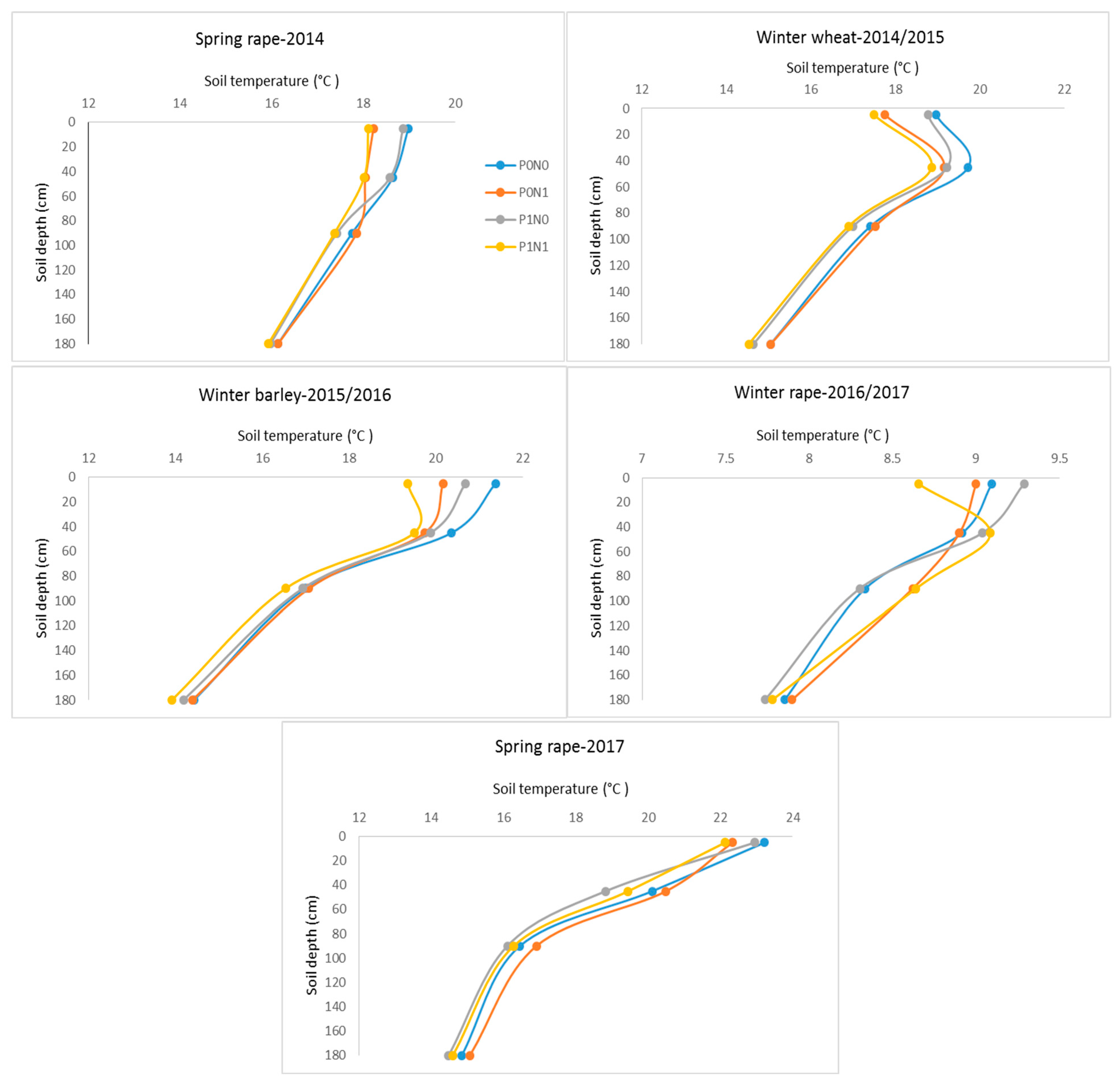 Agronomy 12 01199 g005