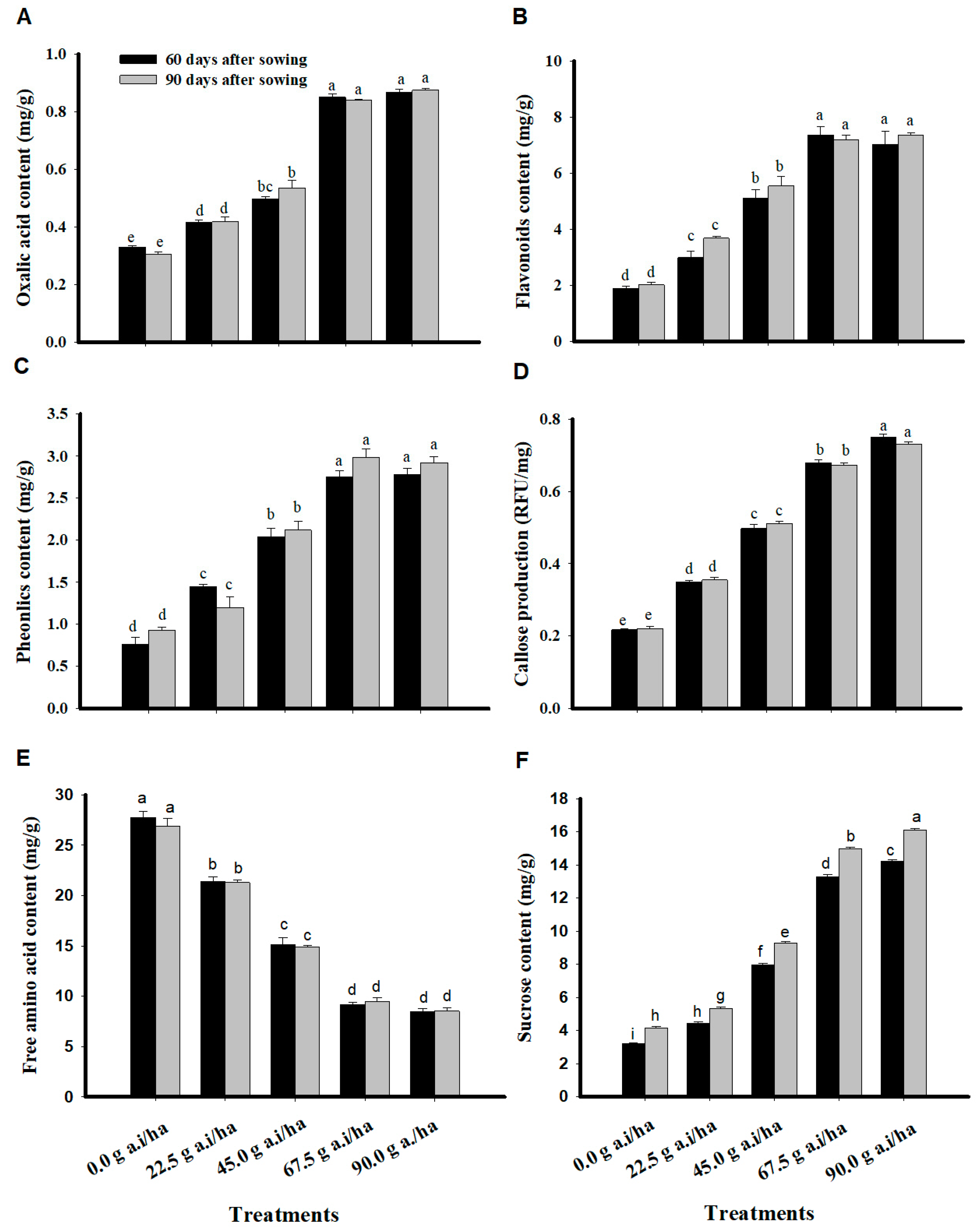 Agronomy 12 01202 g003