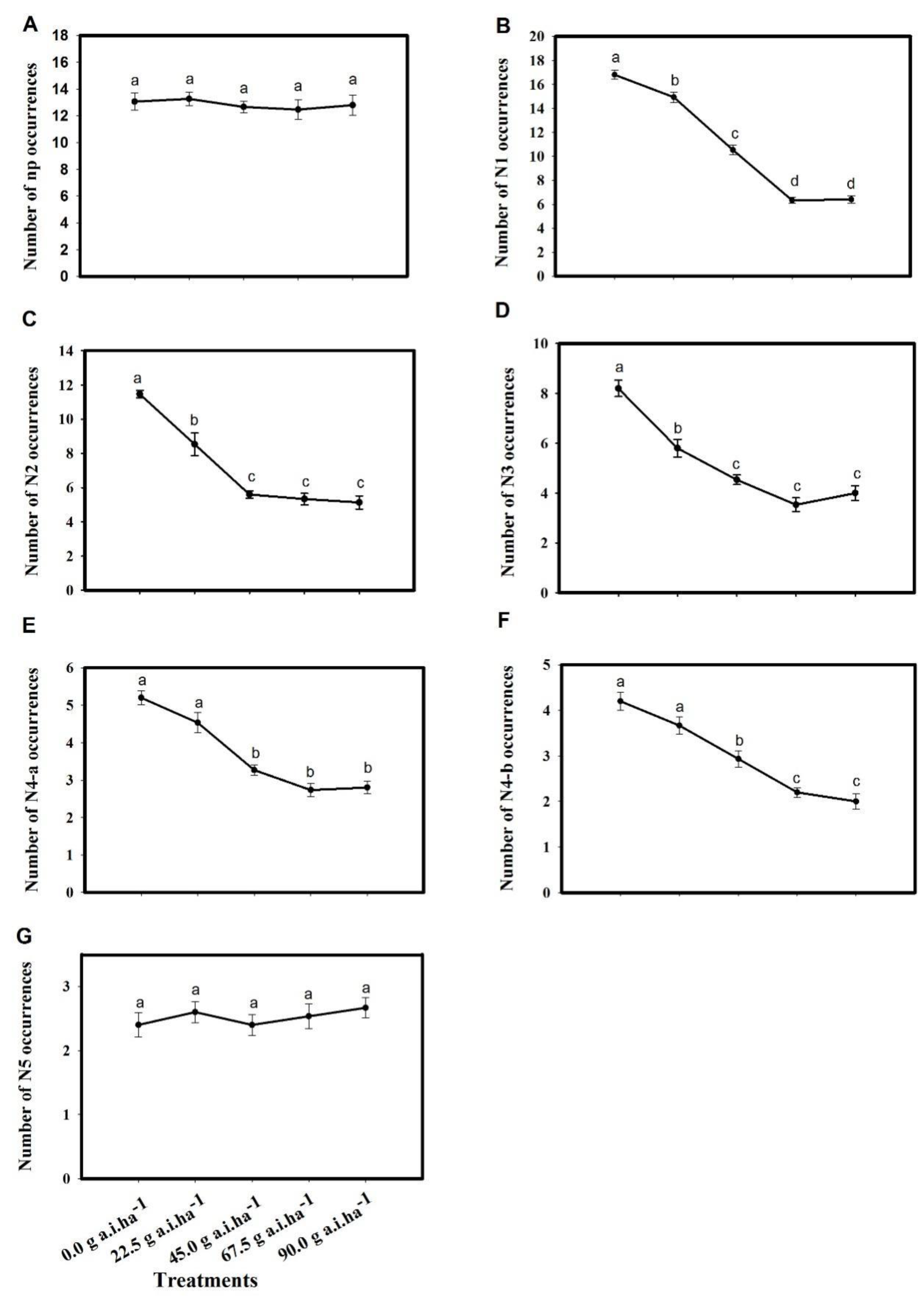 Agronomy 12 01202 g005