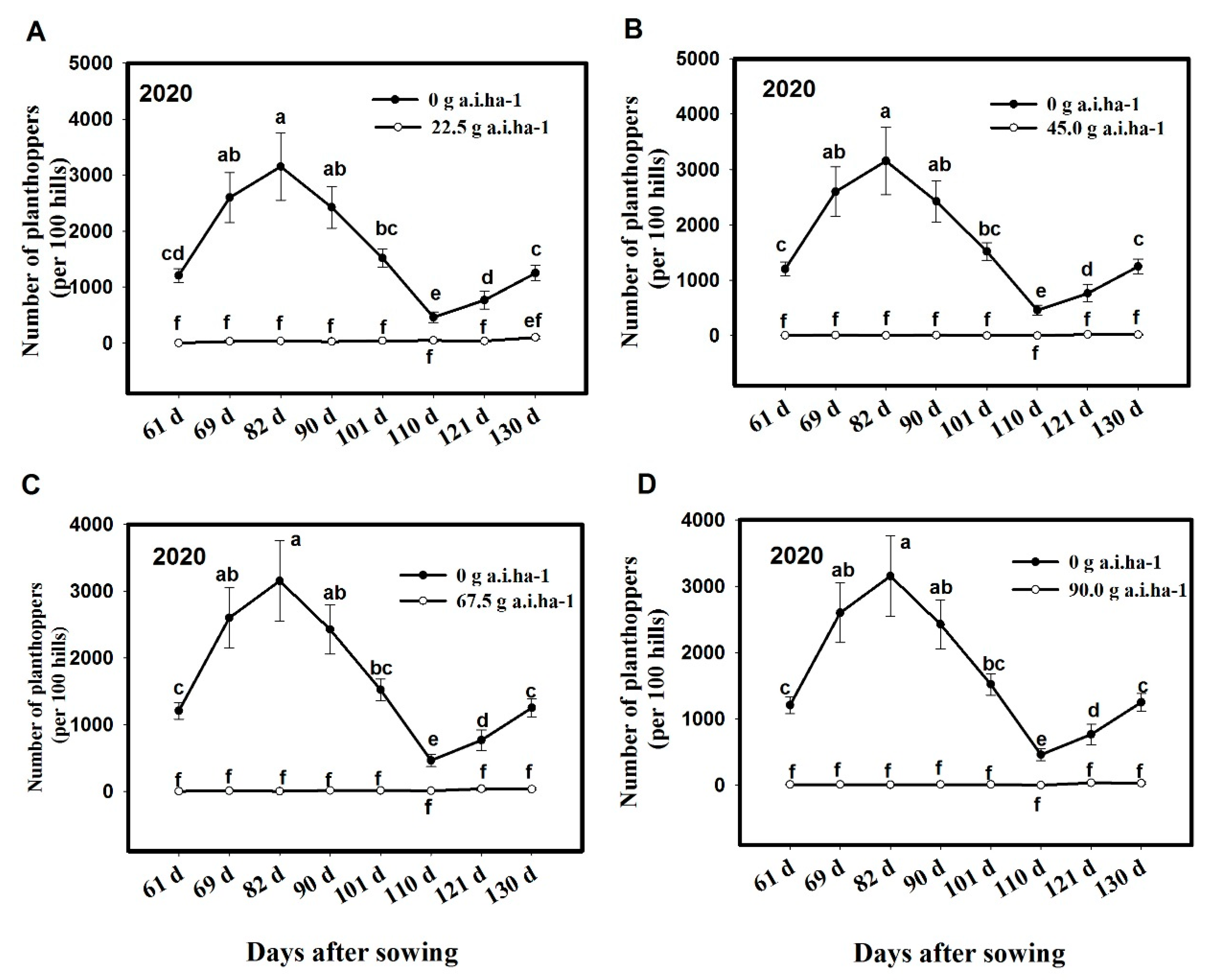 Agronomy 12 01202 g006