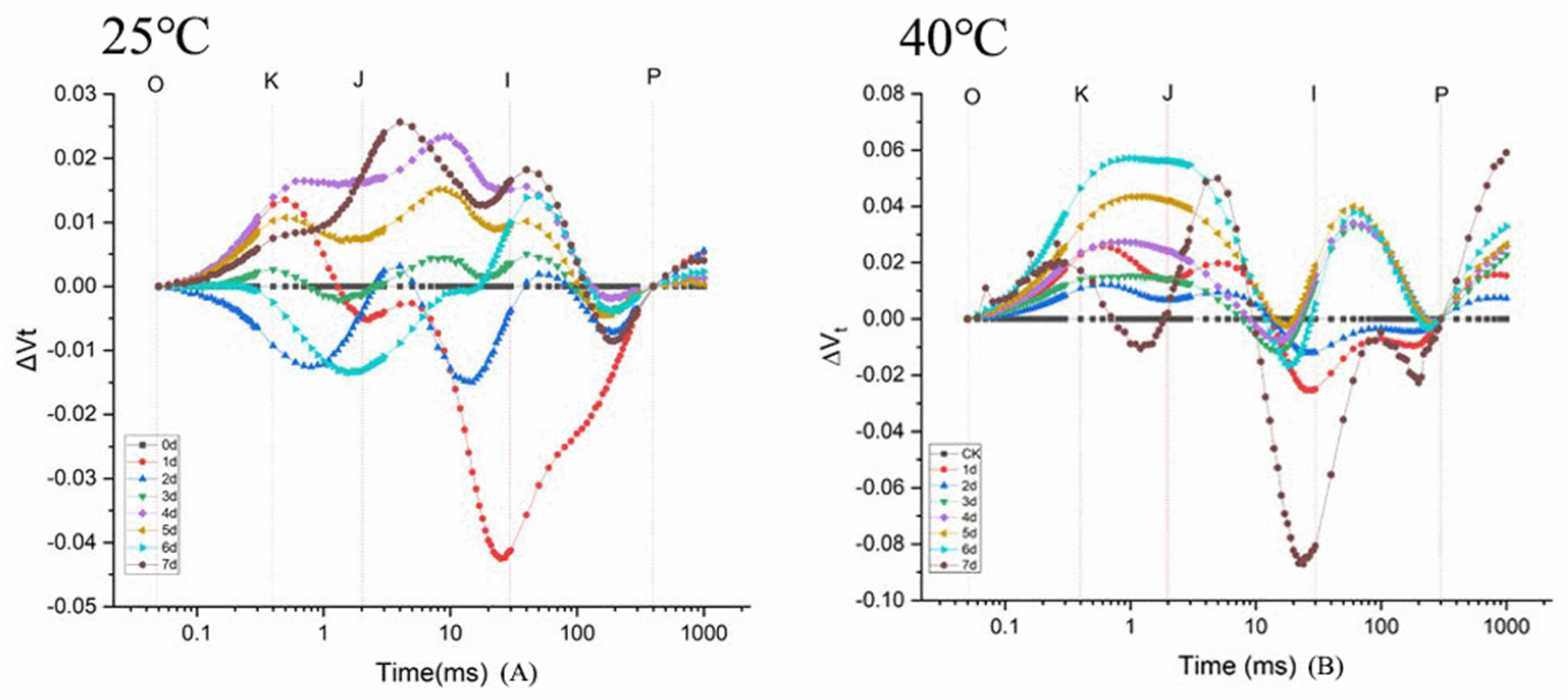 Agronomy 12 01203 g003