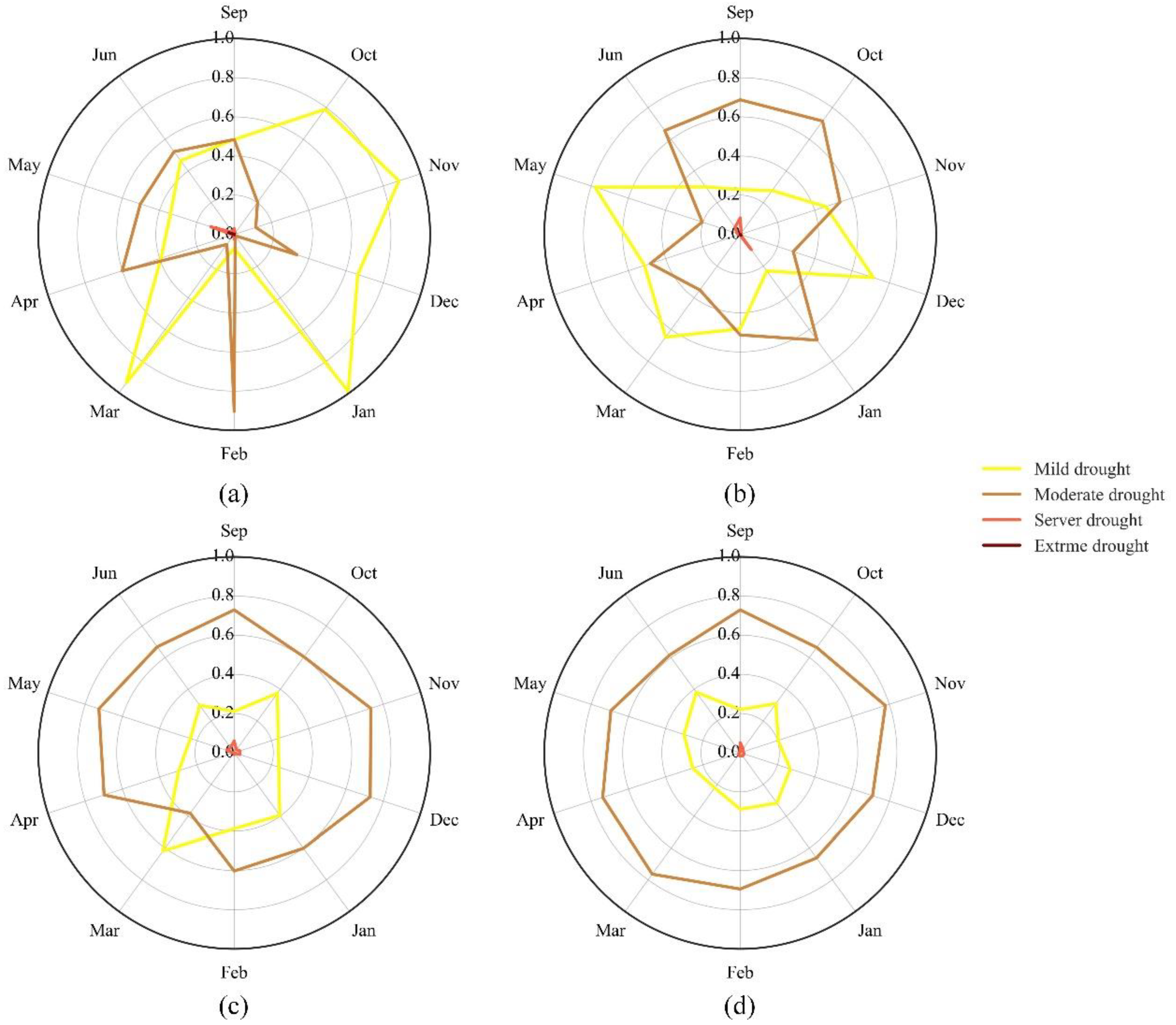 Agronomy 12 01209 g004 550