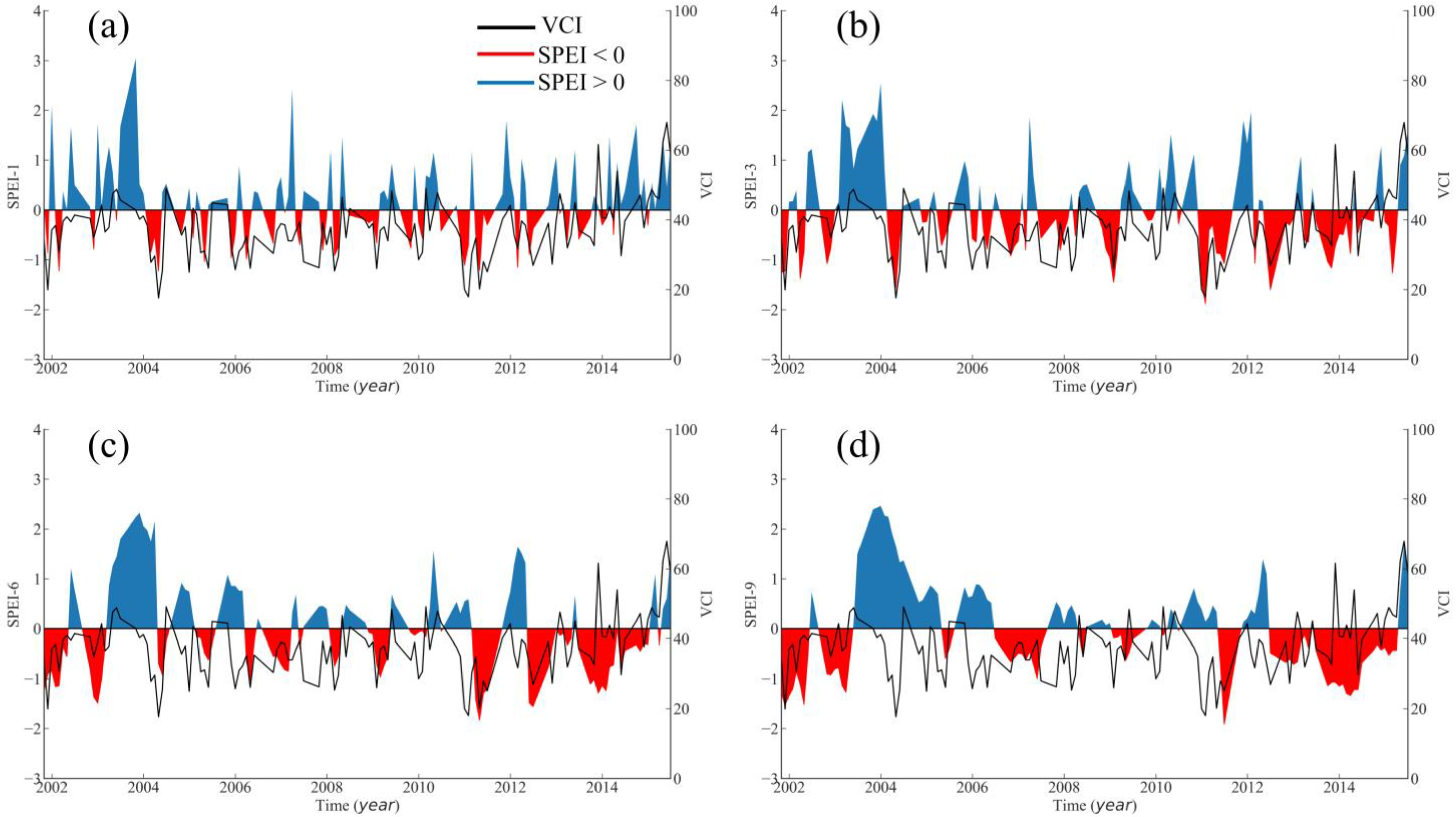 Agronomy 12 01209 g008 550