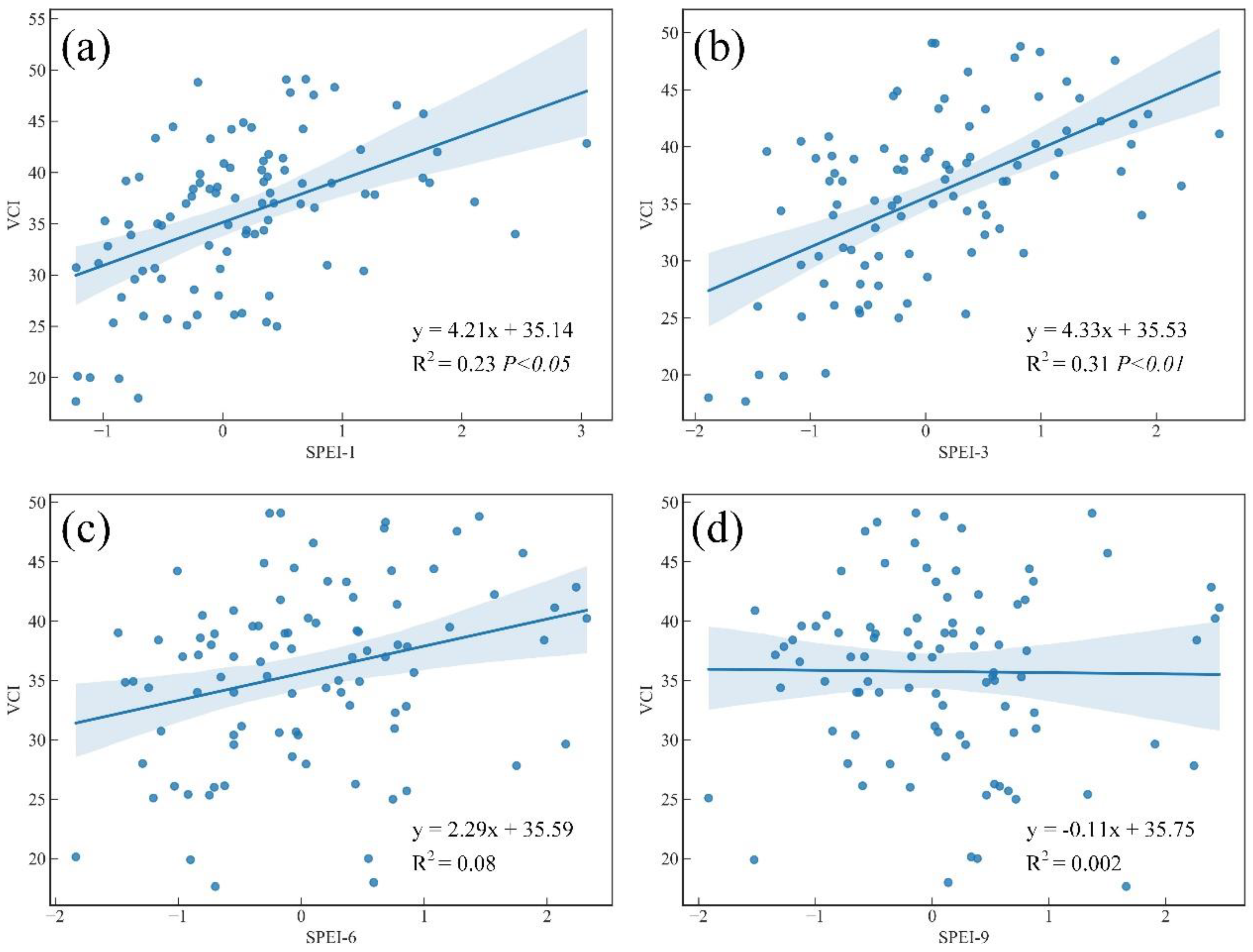 Agronomy 12 01209 g009 550