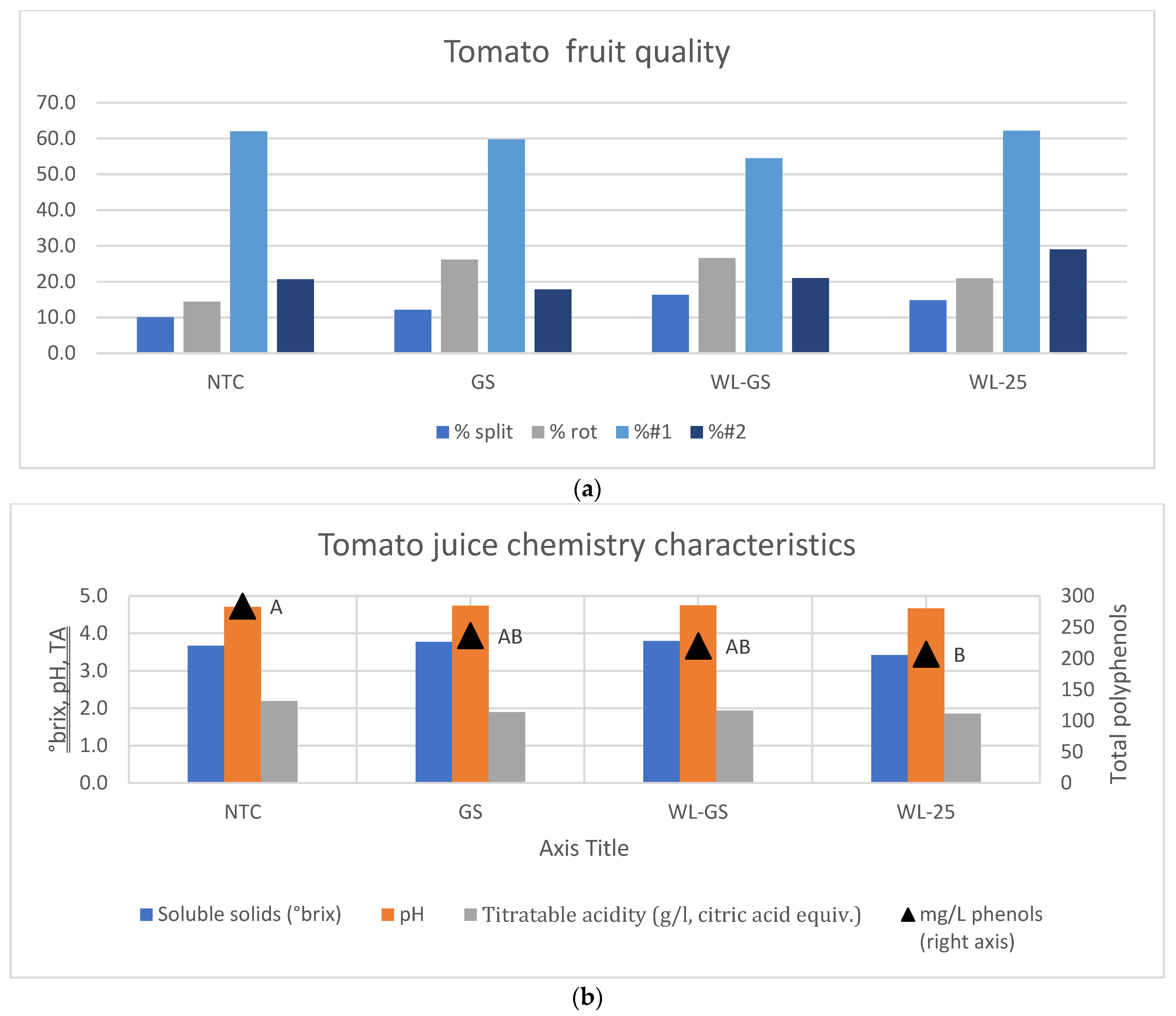 Agronomy 12 01210 g002 550