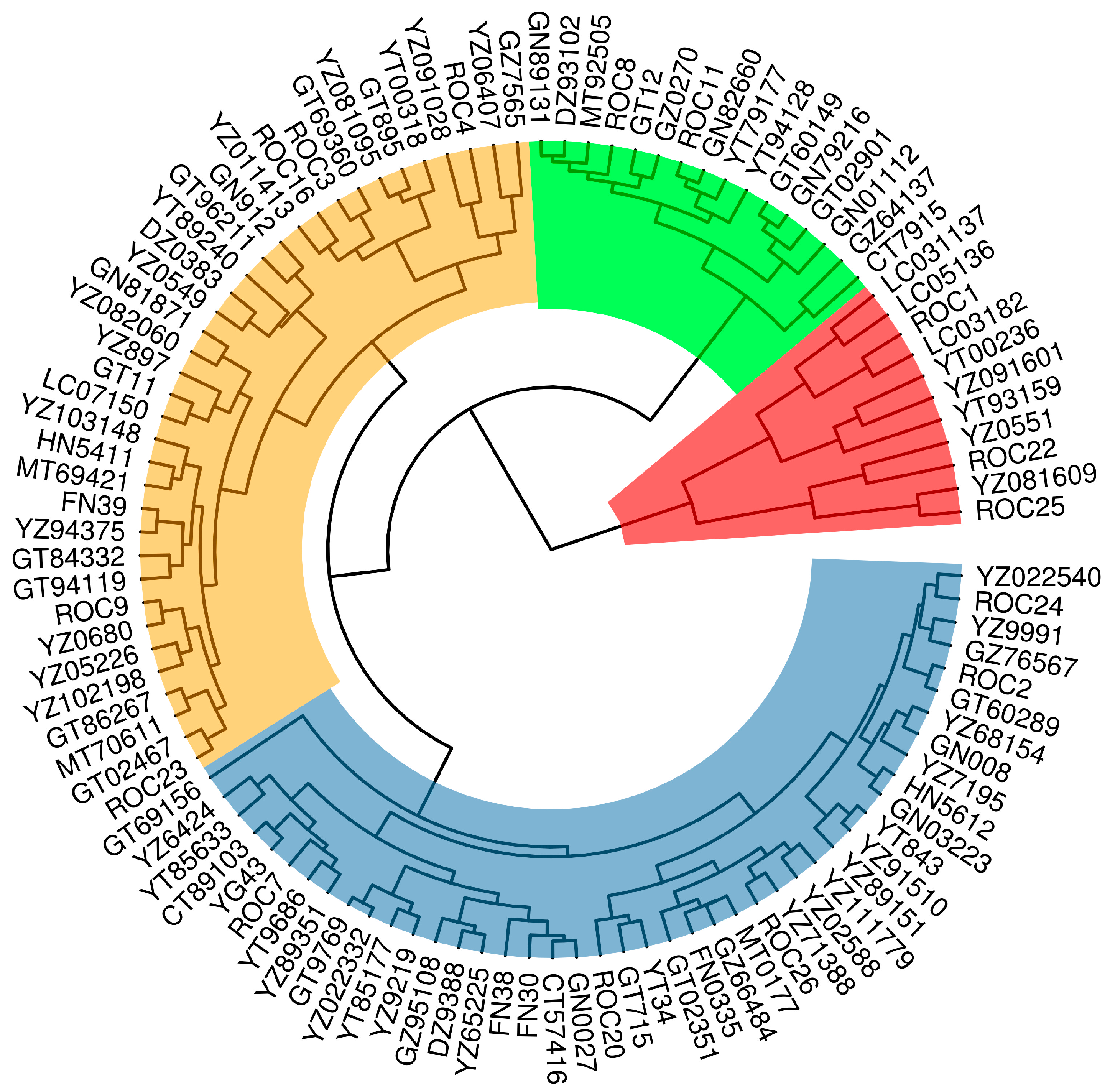 Agronomy 12 01211 g001 Agronomy 12 01211 g001