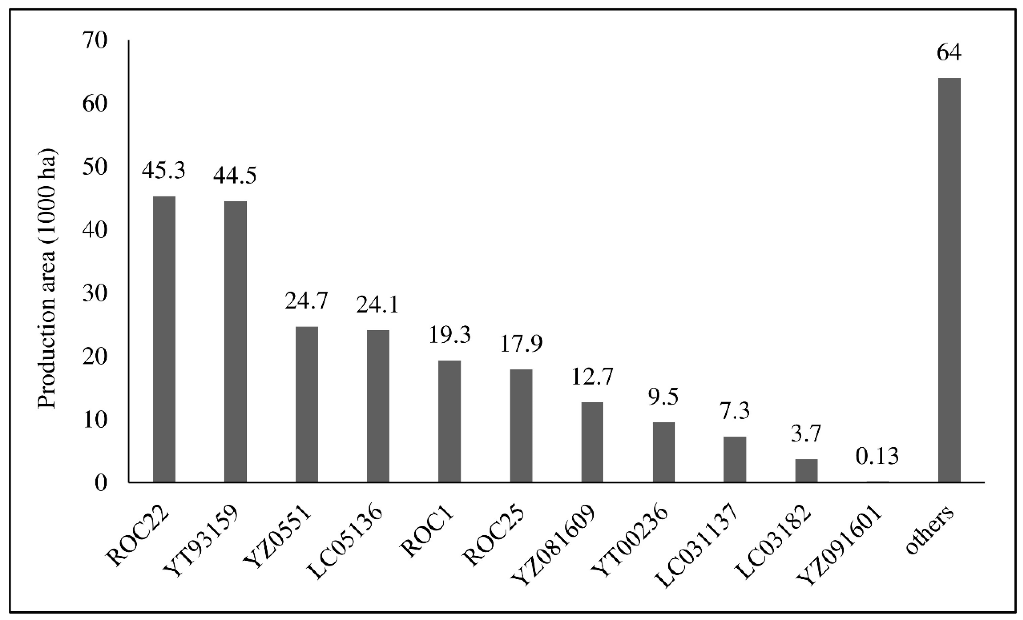 Agronomy 12 01211 g004 Agronomy 12 01211 g004