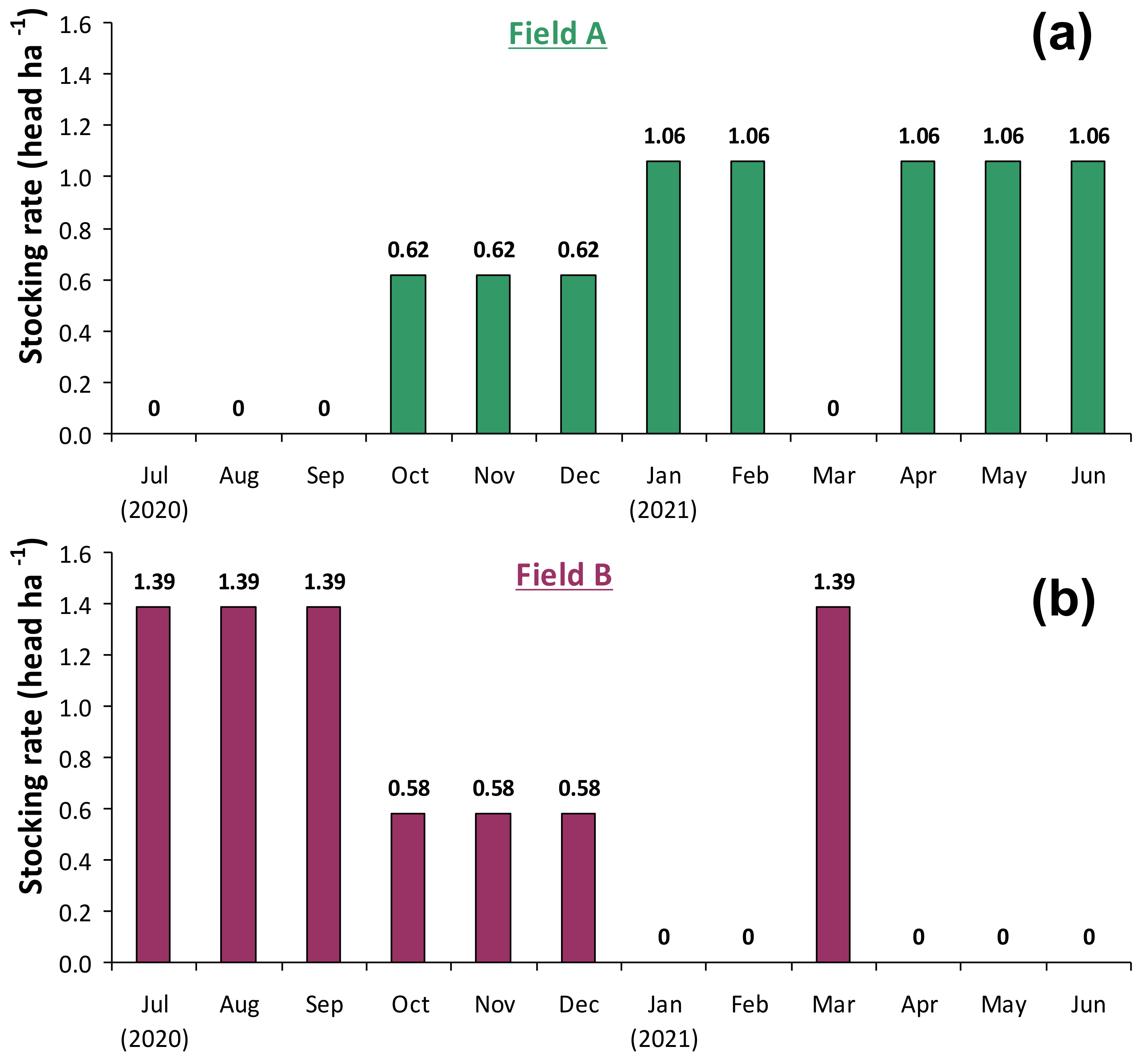 Agronomy 12 01212 g005 550